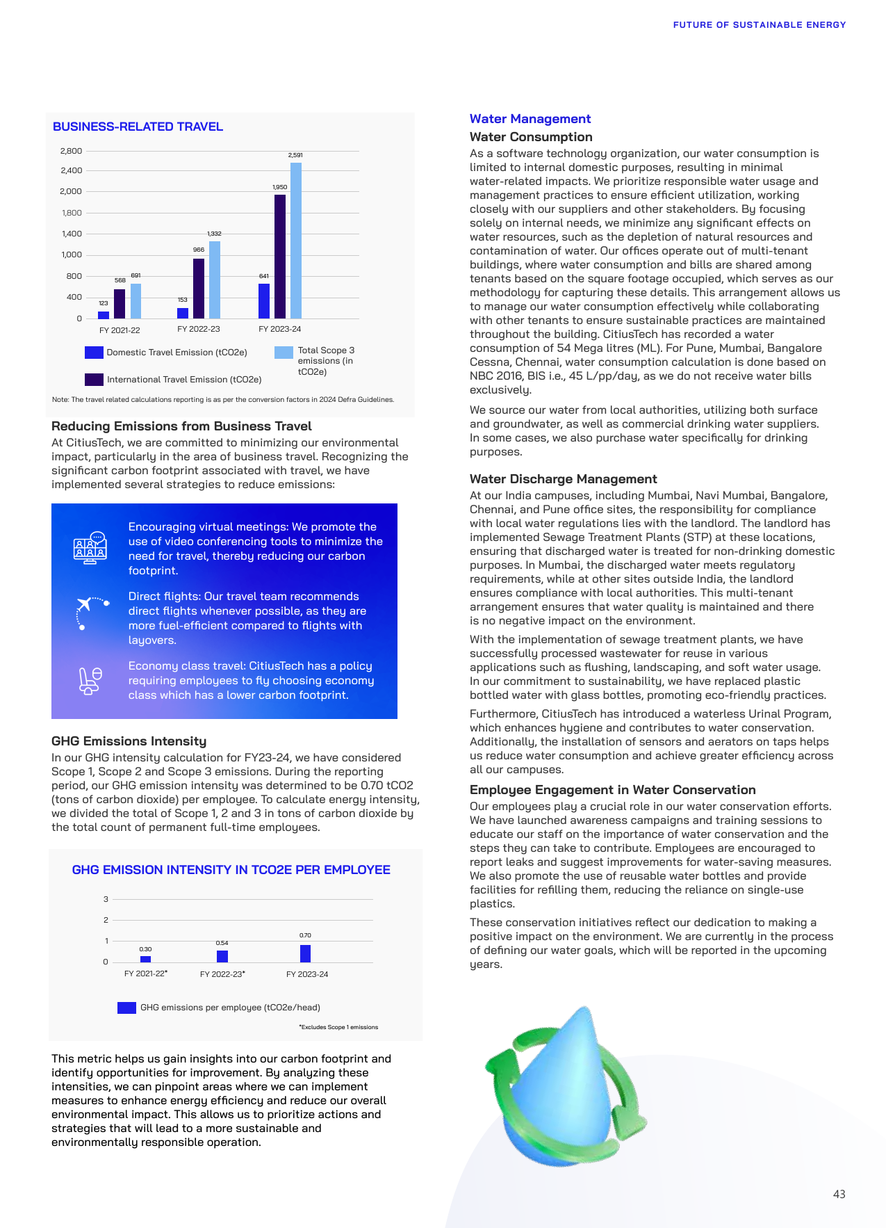 Emissions data extracted from page 46