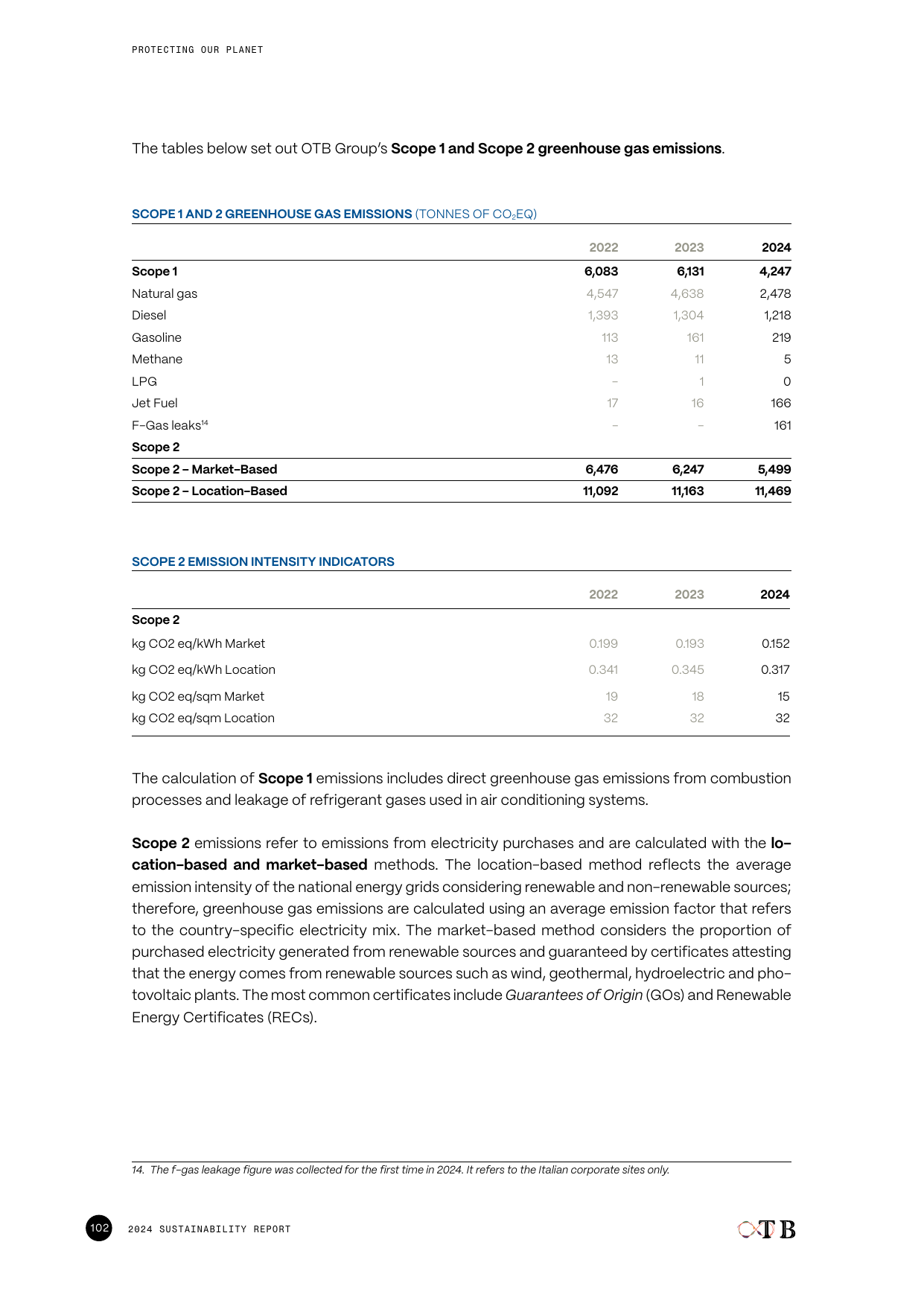 Emissions data extracted from page 104