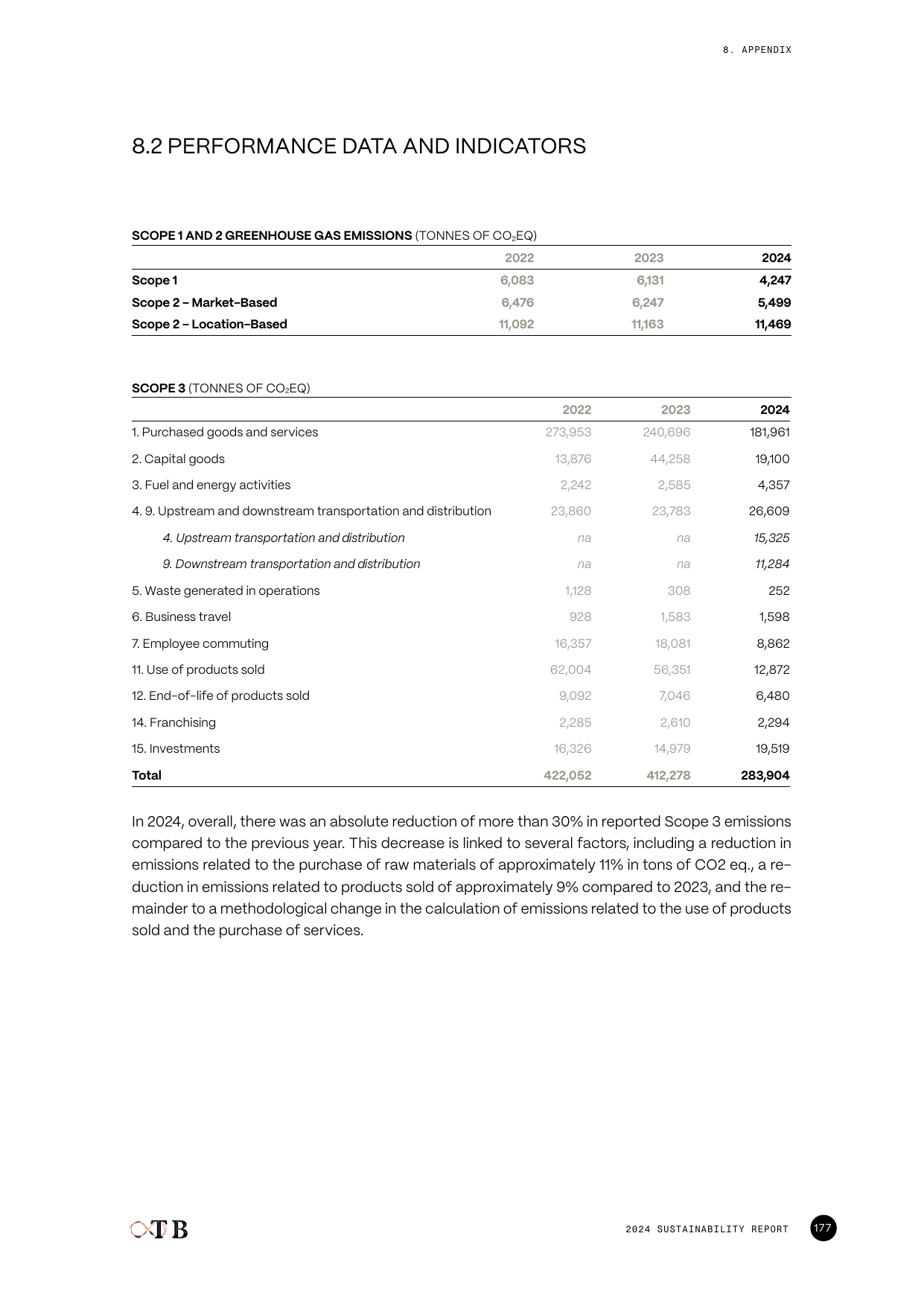 Emissions data extracted from page 179