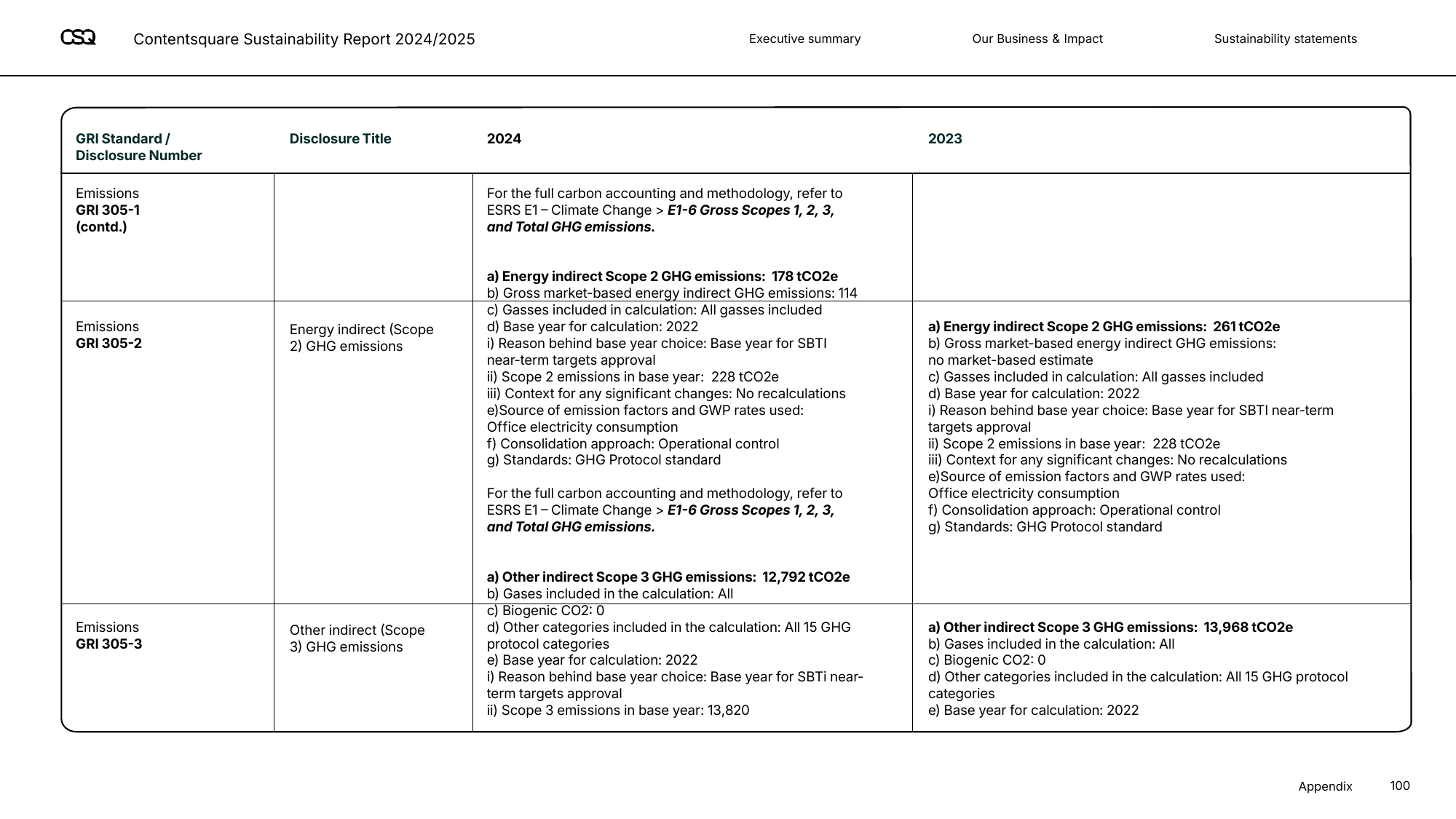 Emissions data extracted from page 100