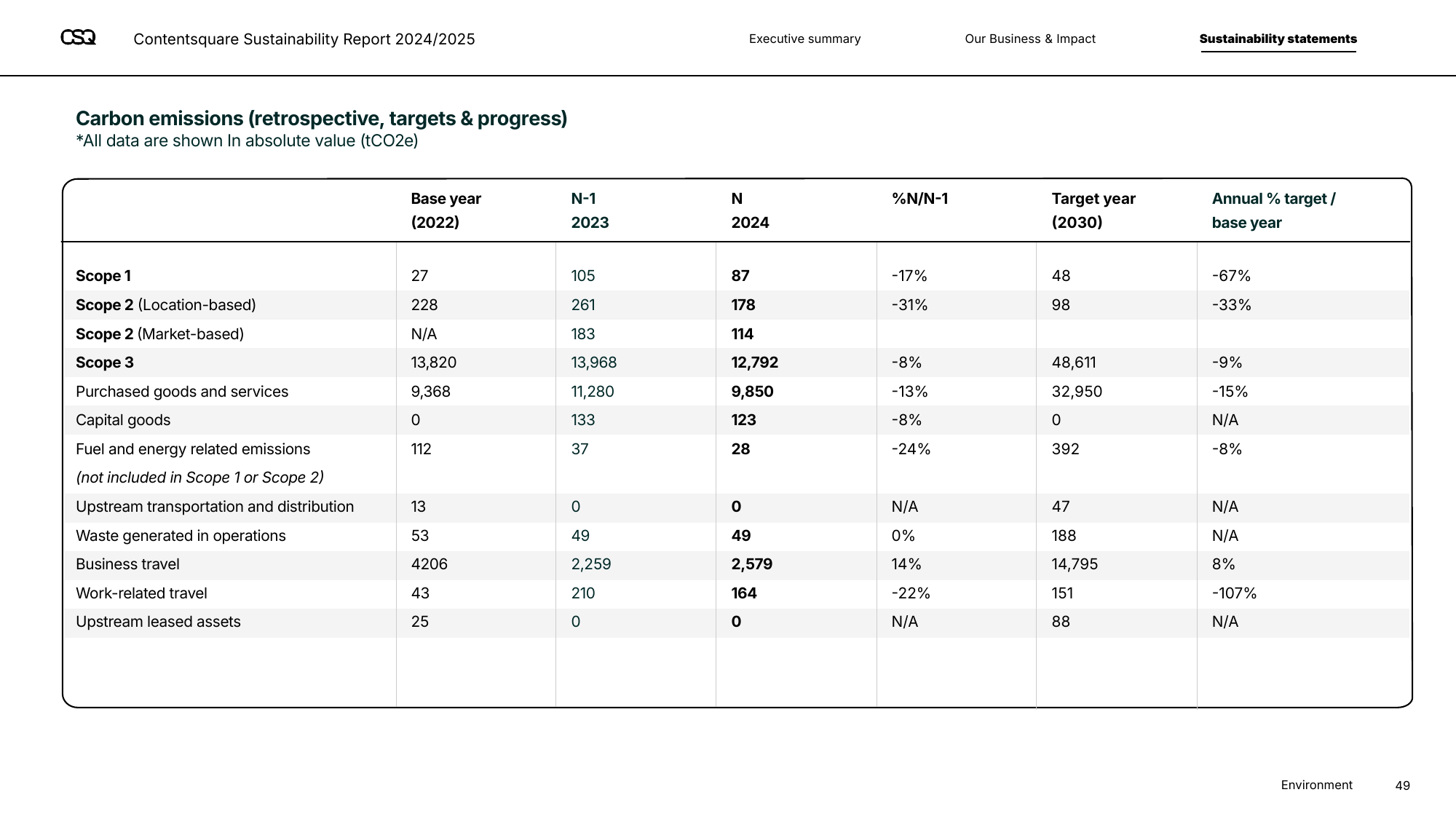 Emissions data extracted from page 49