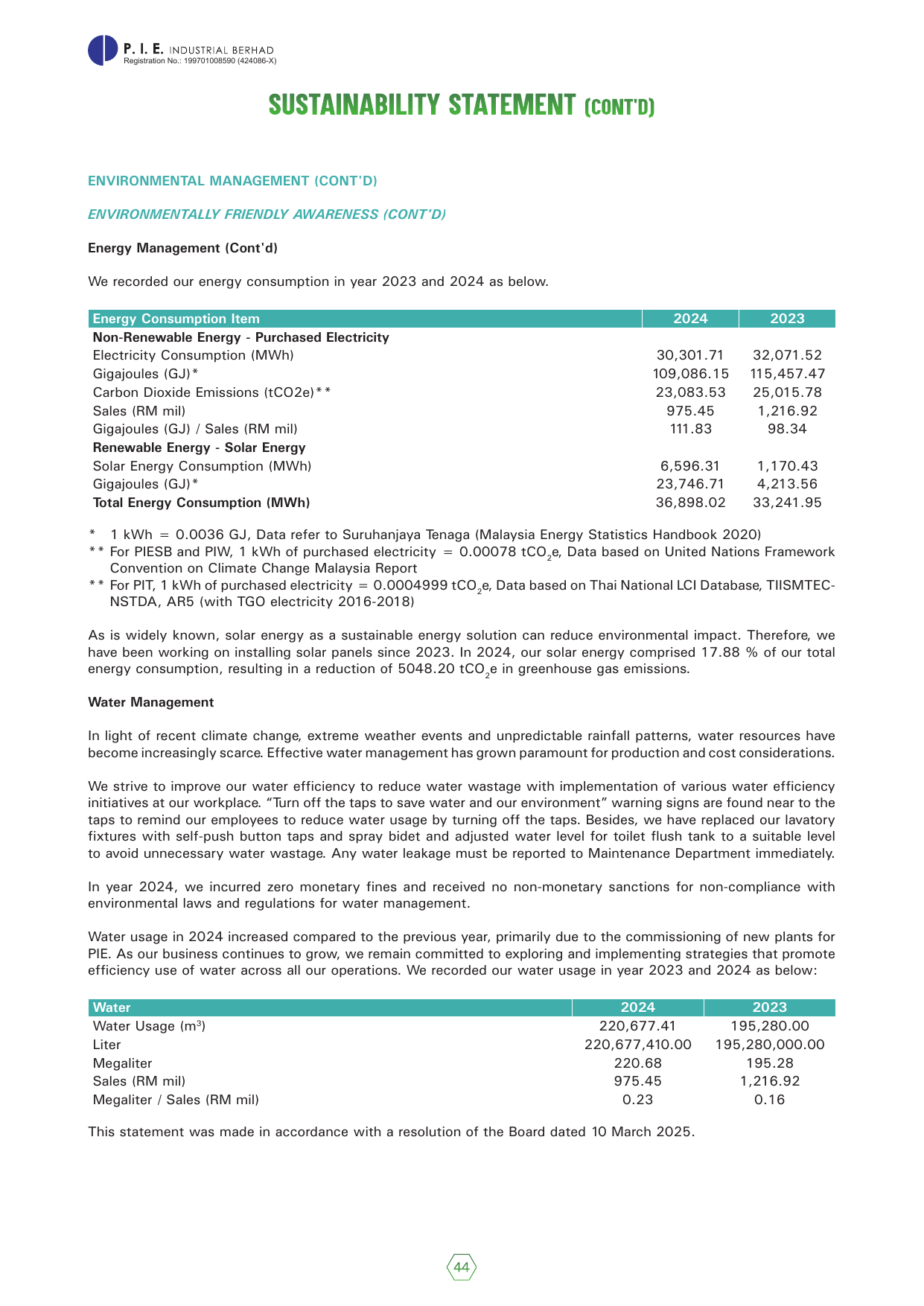 Emissions data extracted from page 45