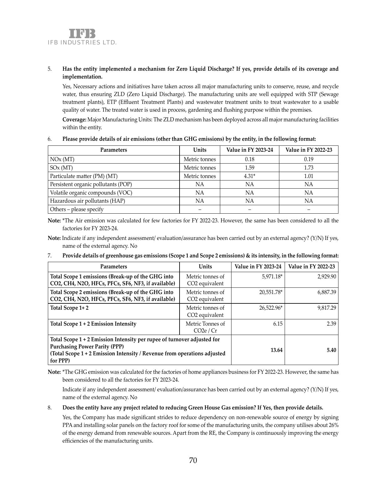 Emissions data extracted from page 72