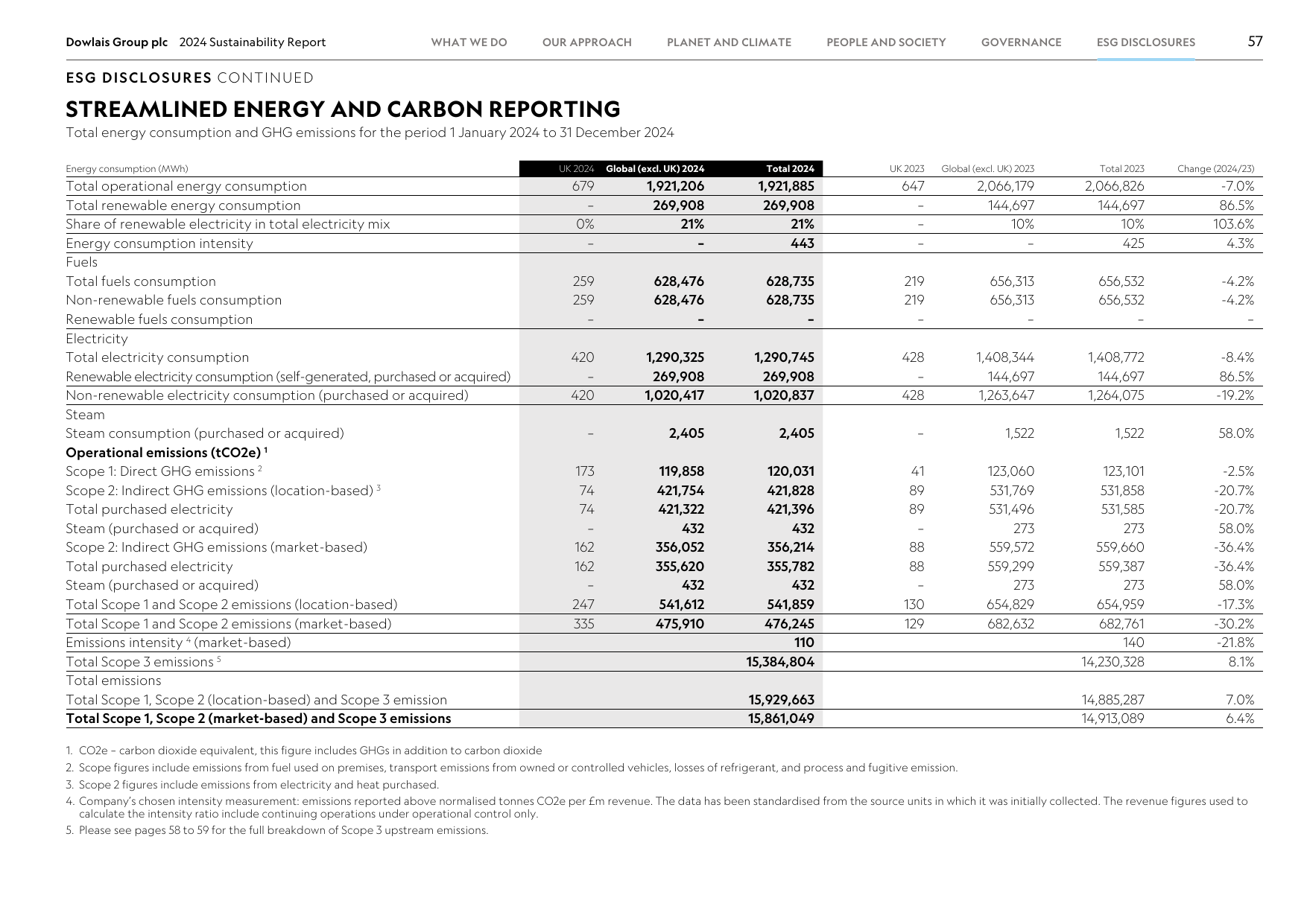 Emissions data extracted from page 59