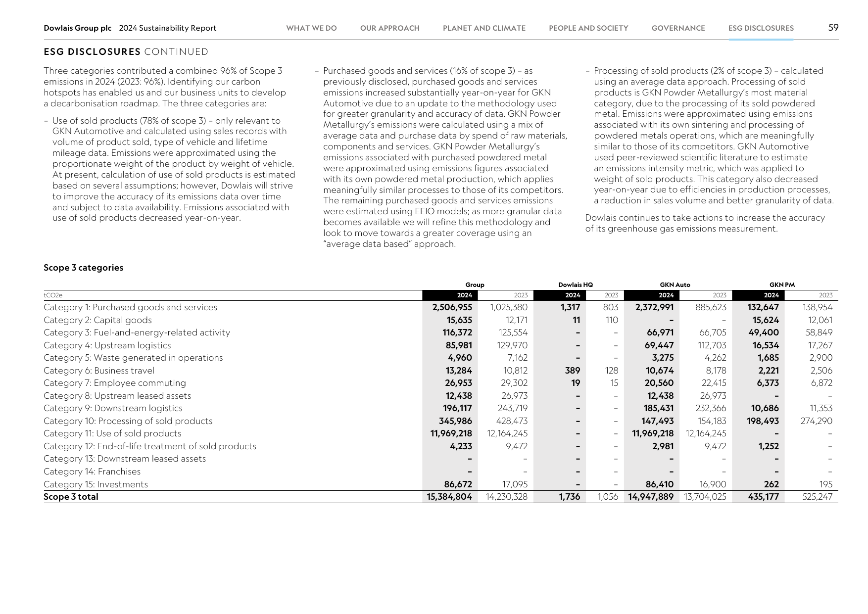 Emissions data extracted from page 61