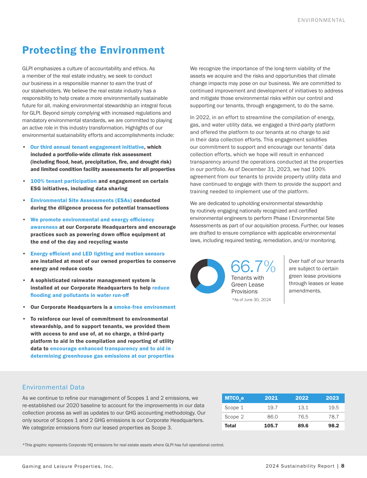 Emissions data extracted from page 10