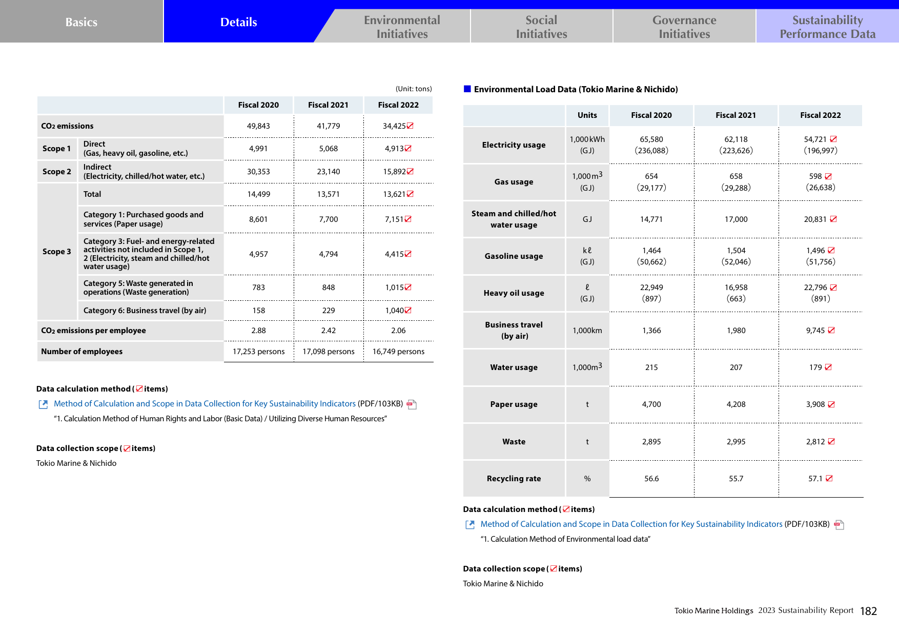 Emissions data extracted from page 182