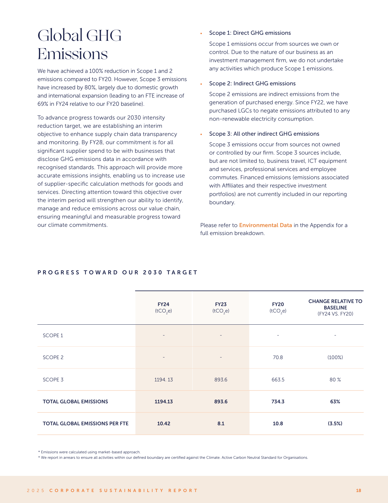 Emissions data extracted from page 18
