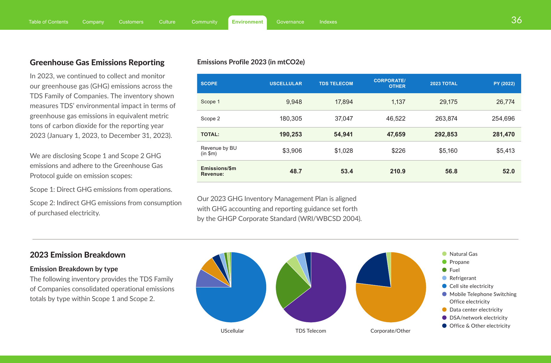 Emissions data extracted from page 36