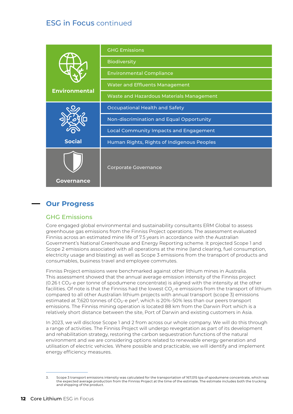 Emissions data extracted from page 14