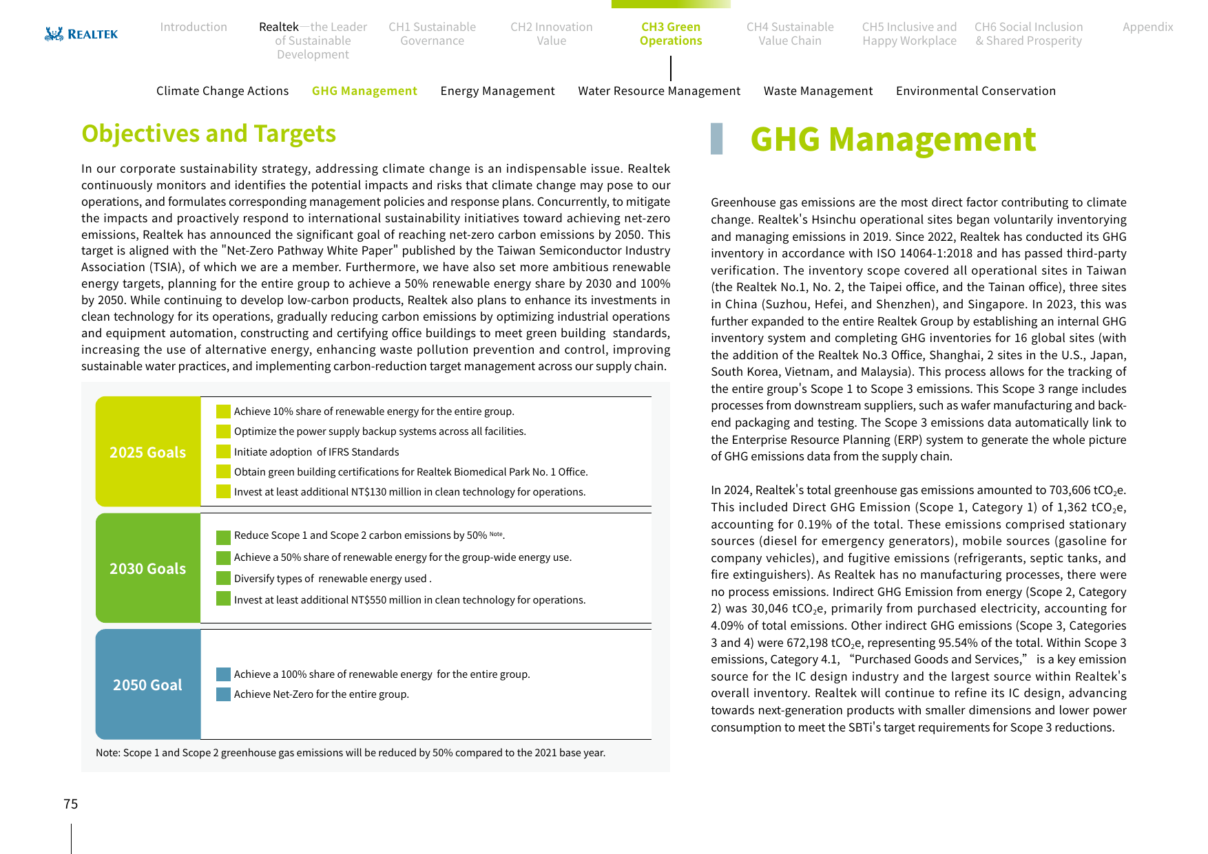 Emissions data extracted from page 77