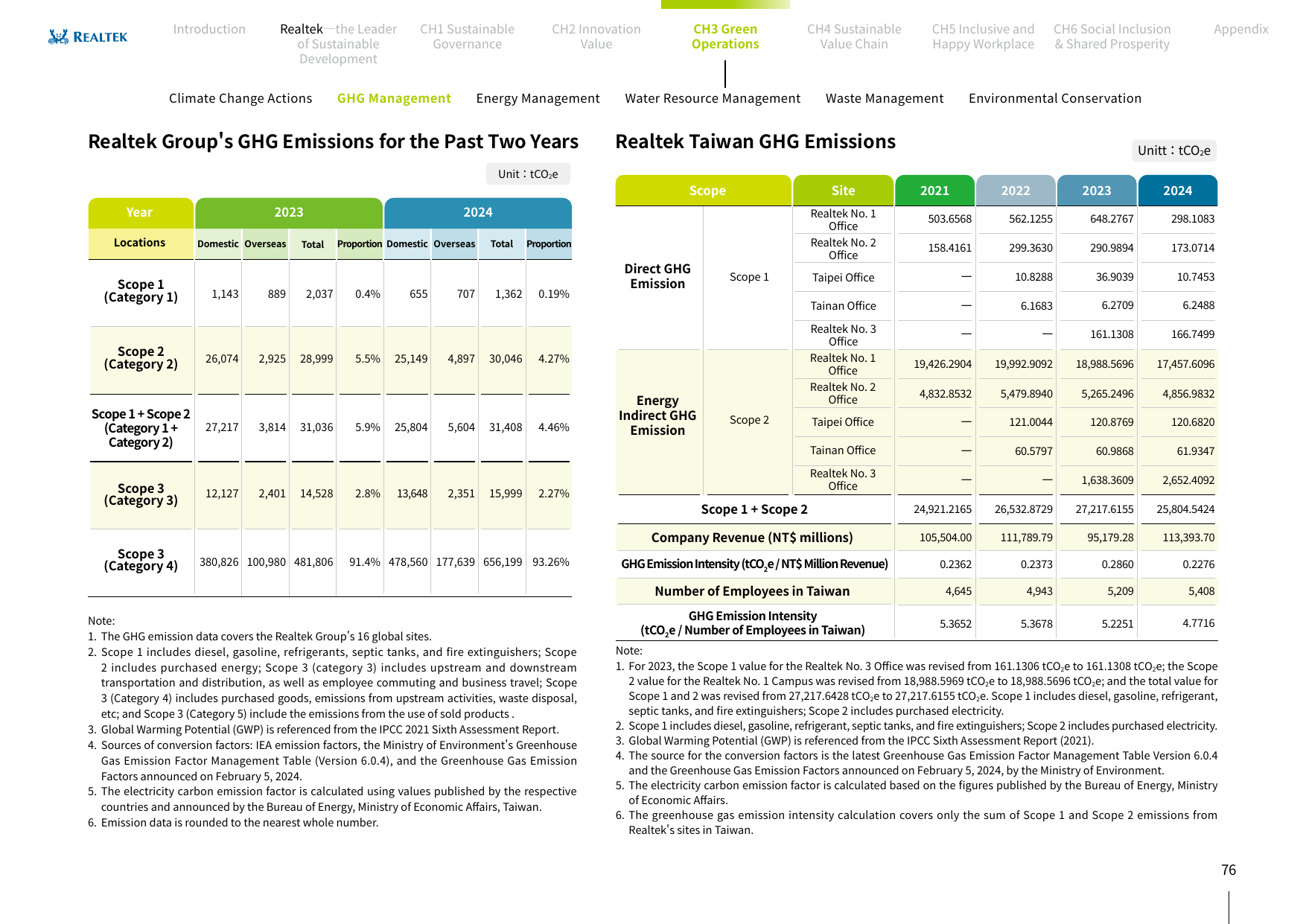 Emissions data extracted from page 78