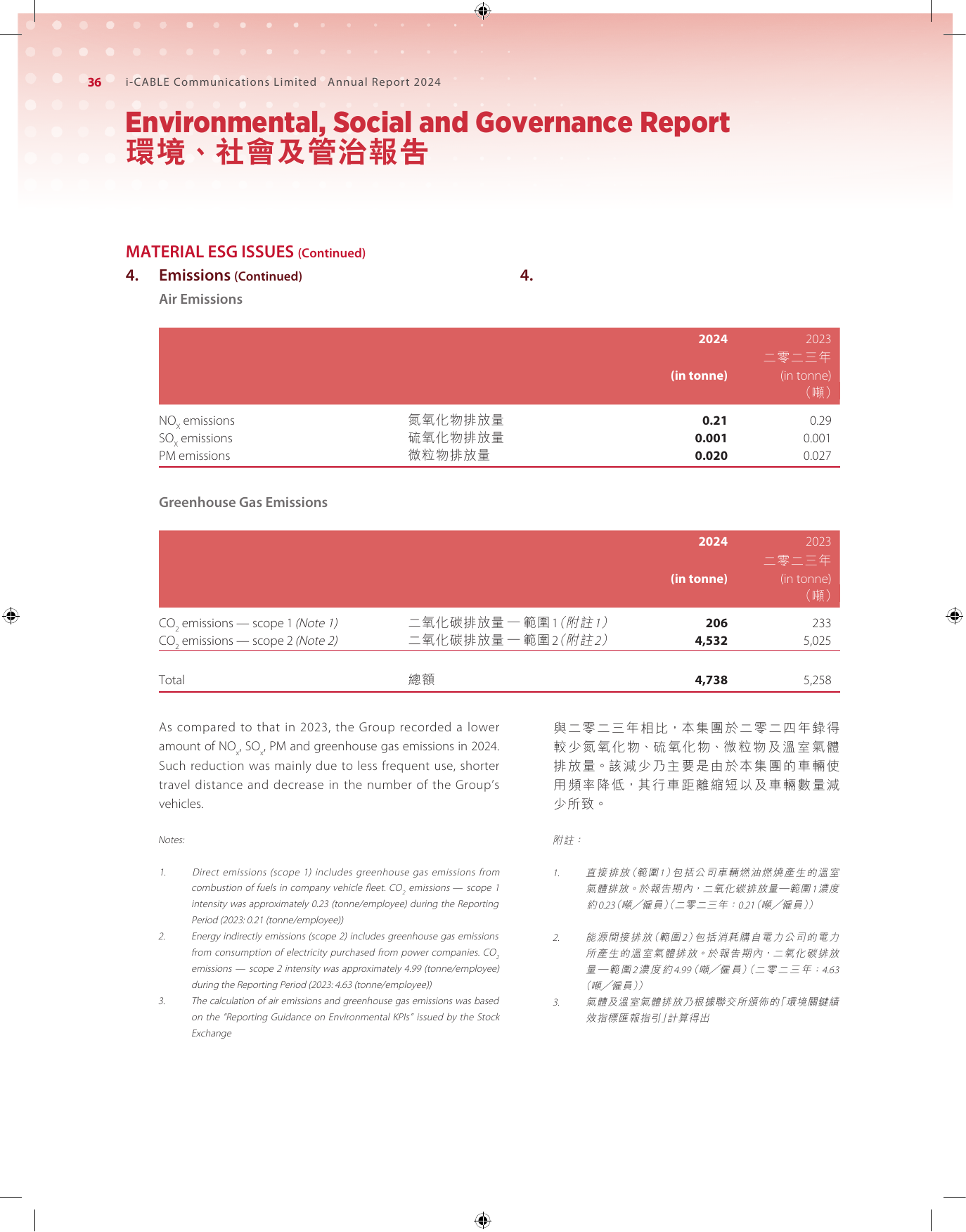 Emissions data extracted from page 37