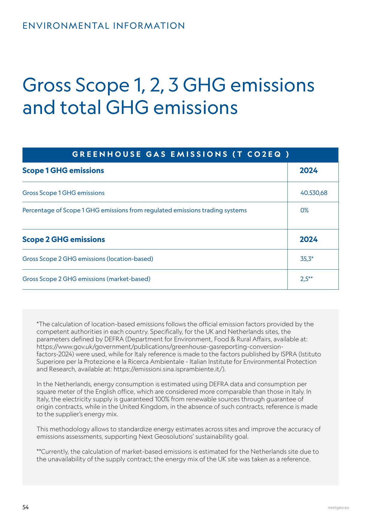 Emissions data extracted from page 54