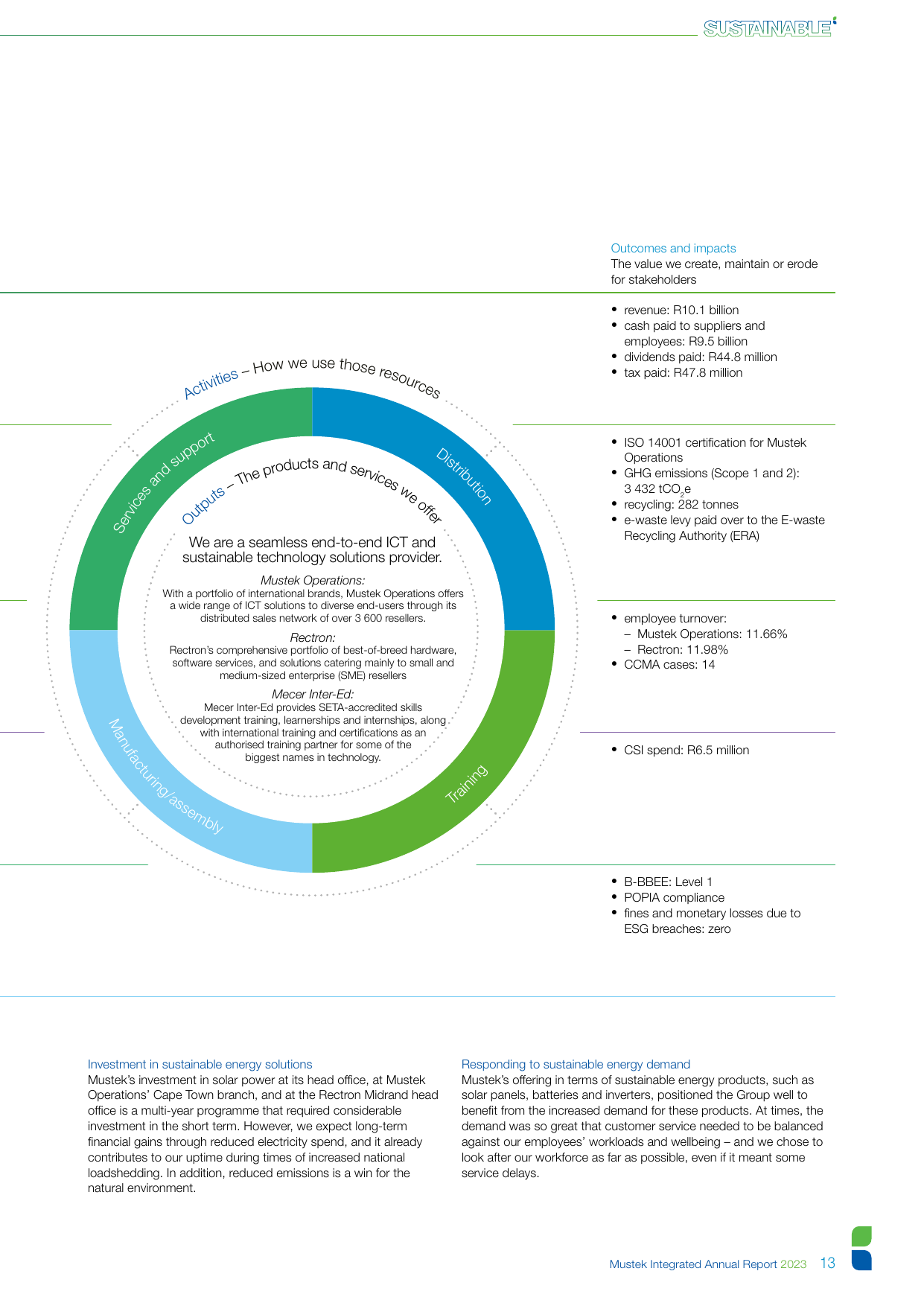 Emissions data extracted from page 15