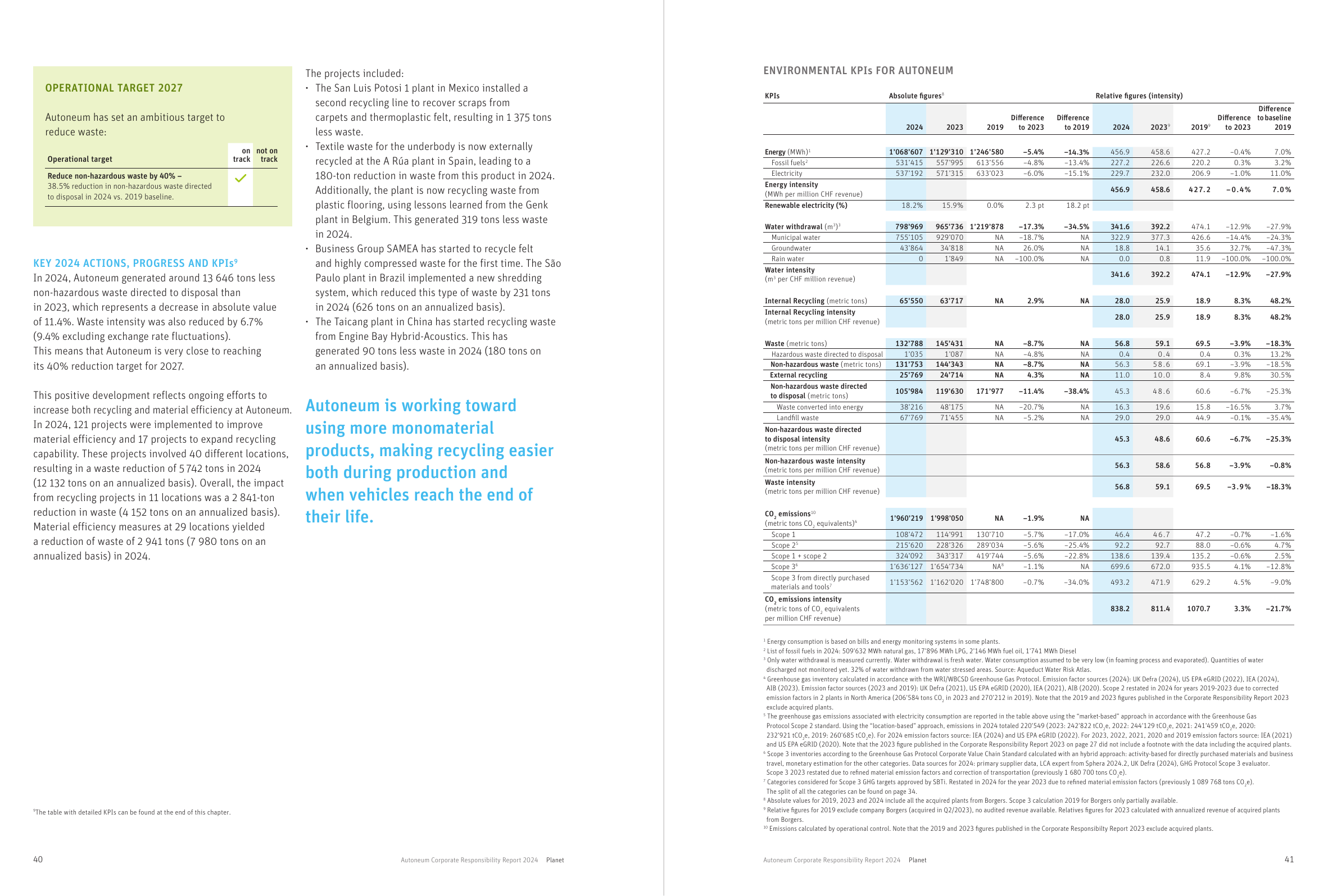 Emissions data extracted from page 21