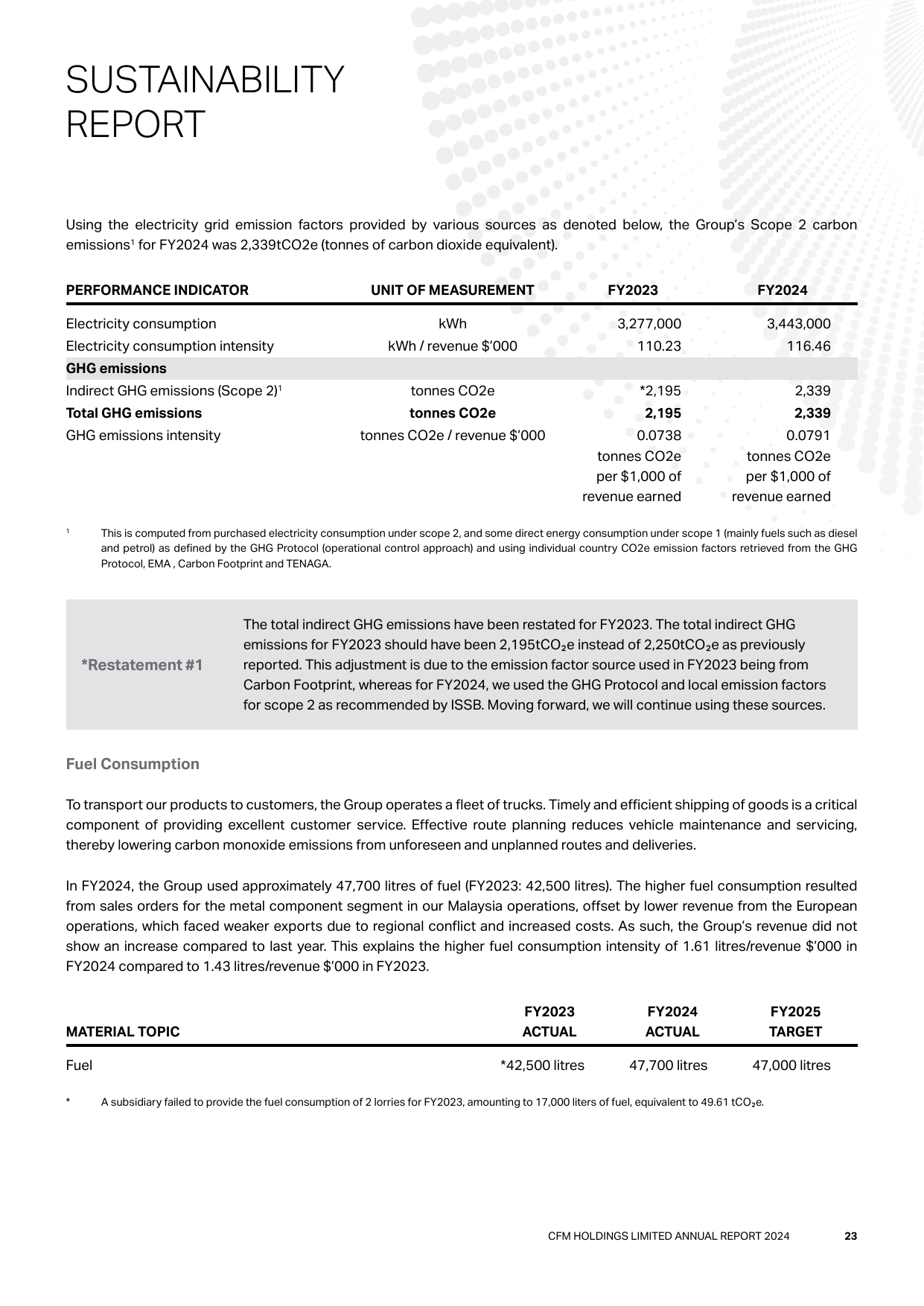 Emissions data extracted from page 25