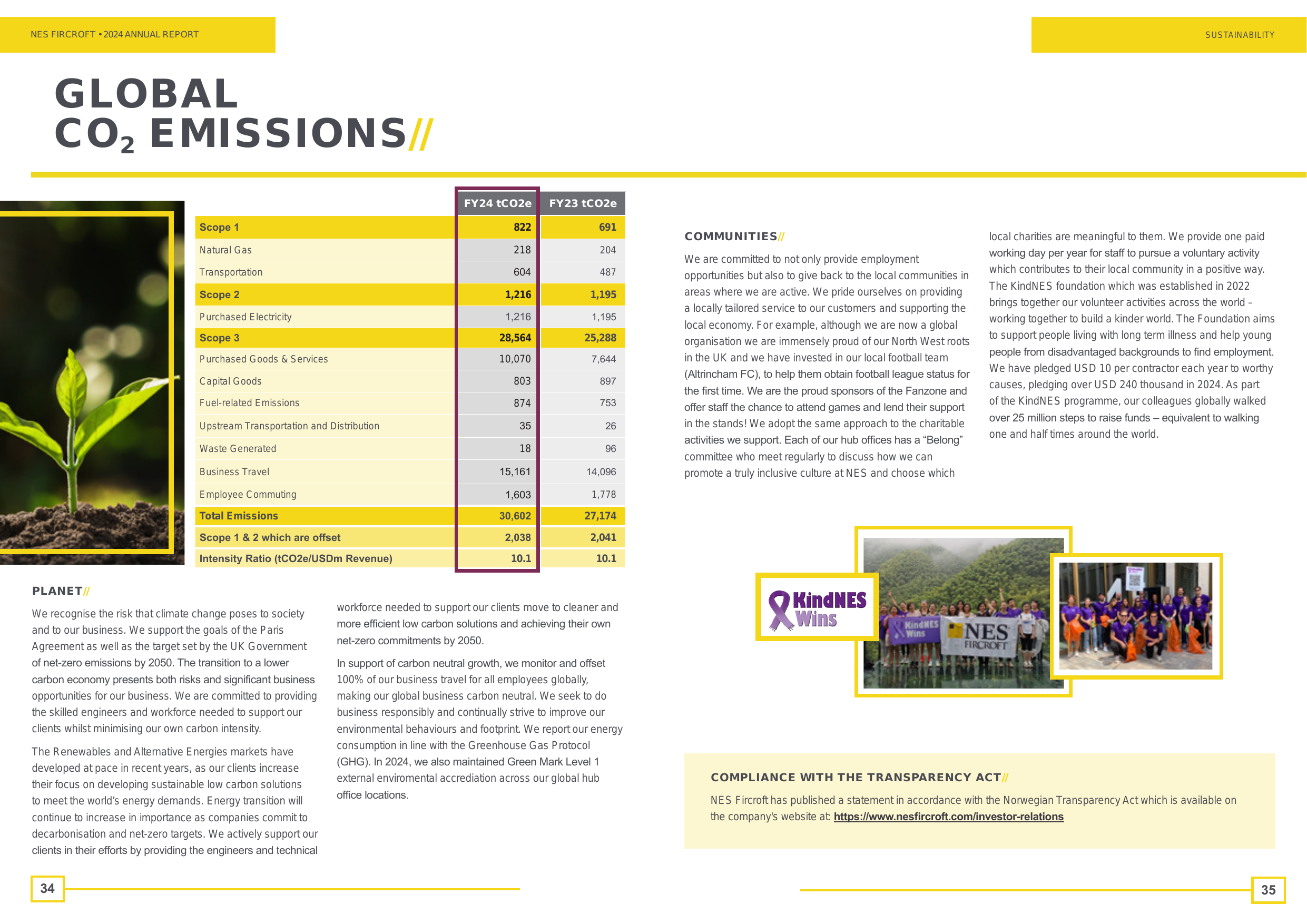 Emissions data extracted from page 18
