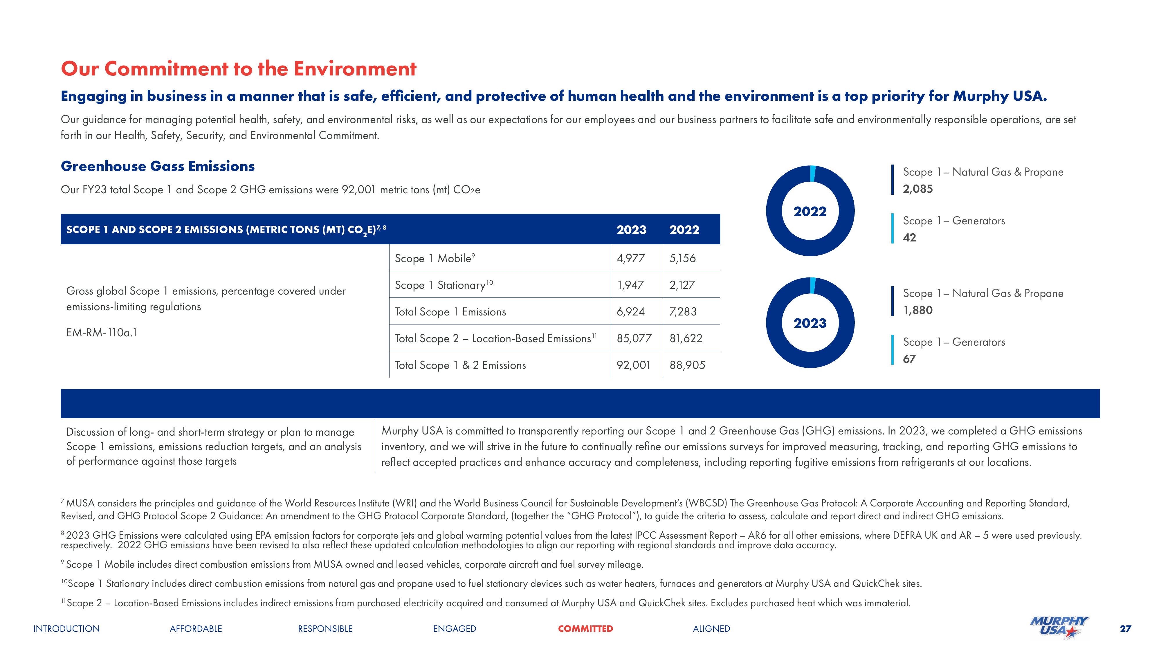 Emissions data extracted from page 27