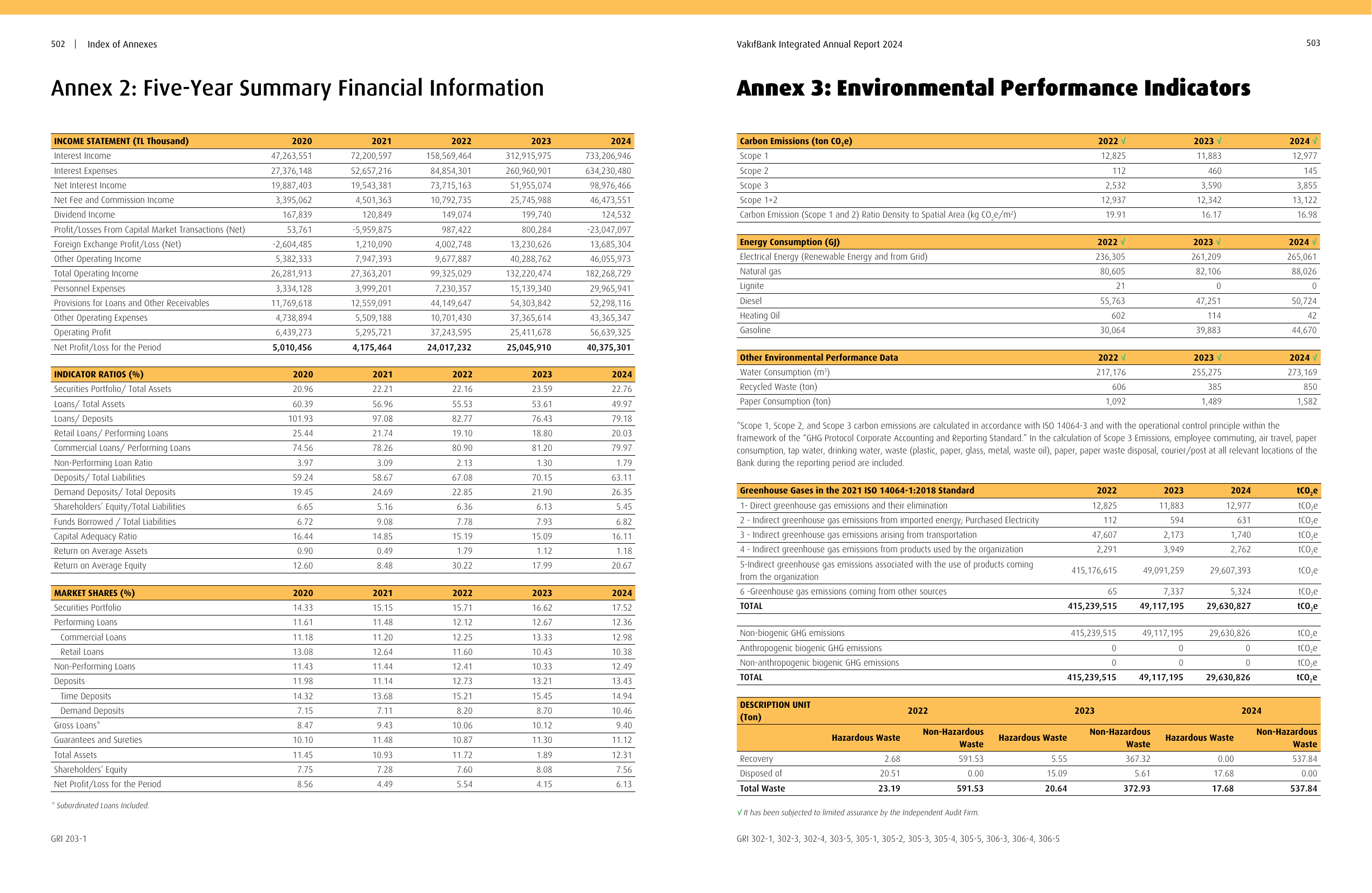 Emissions data extracted from page 252