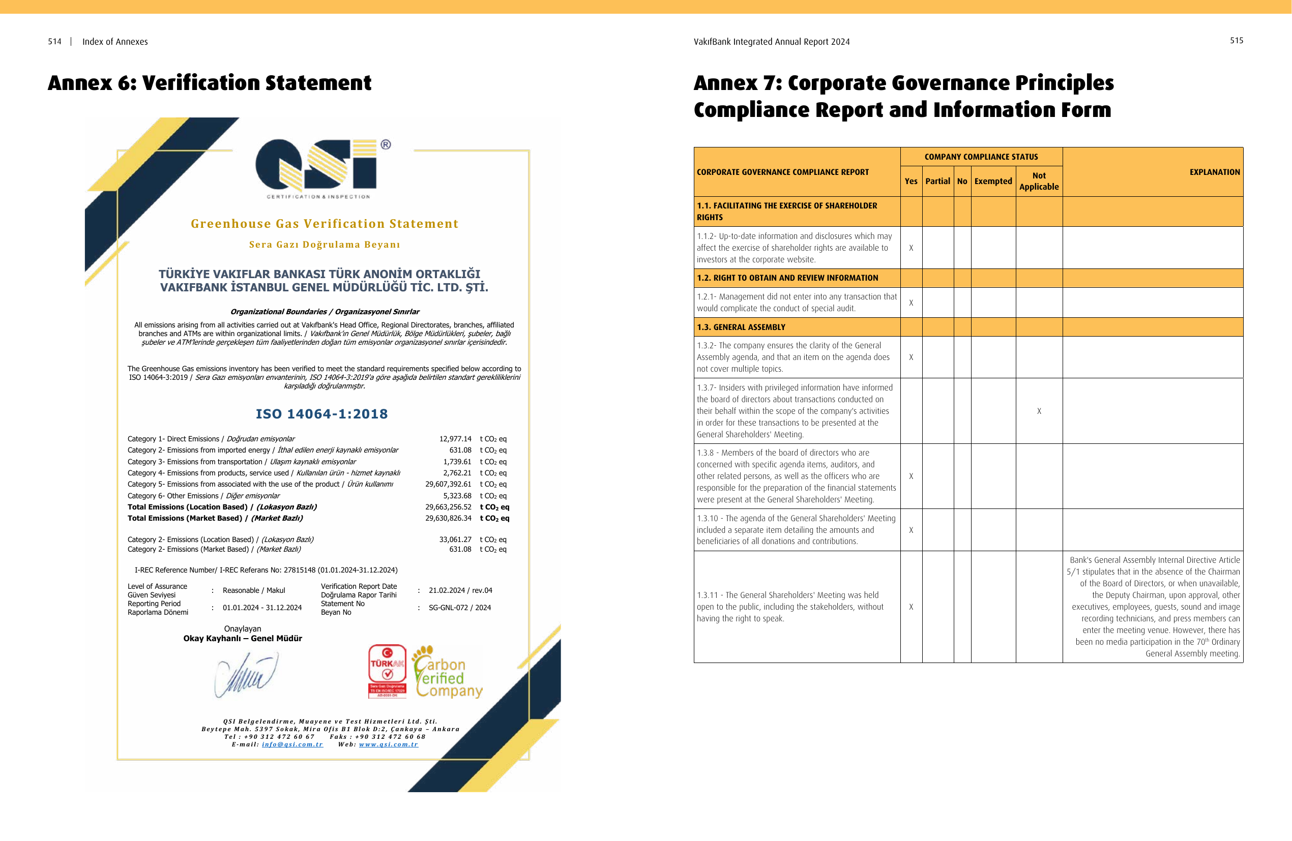 Emissions data extracted from page 258