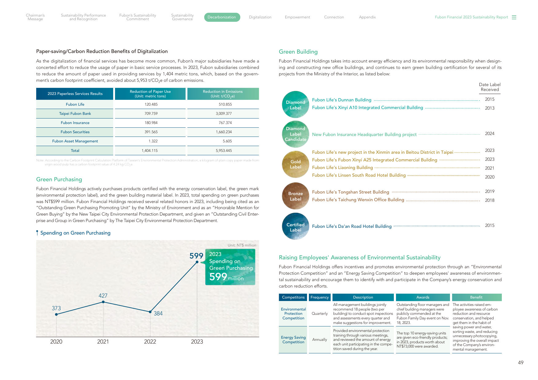 Emissions data extracted from page 50