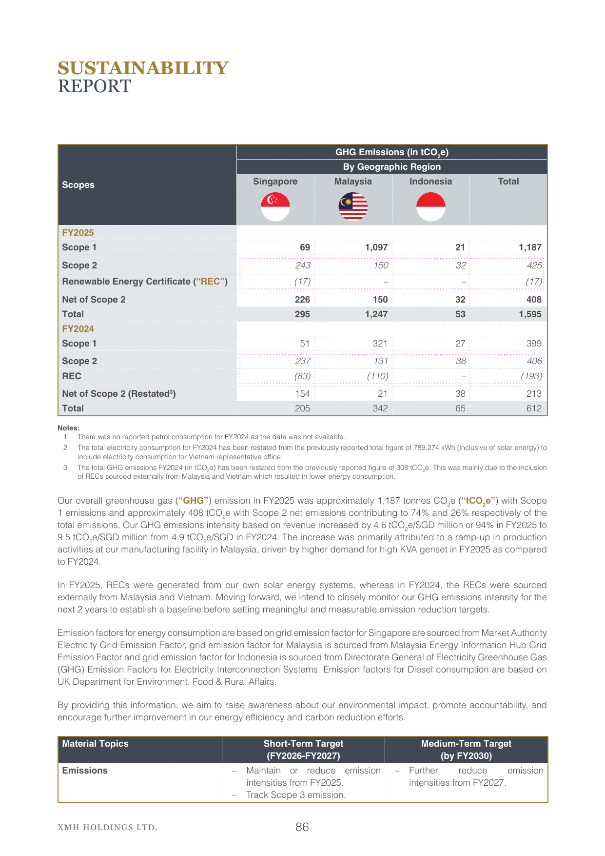 Emissions data extracted from page 85