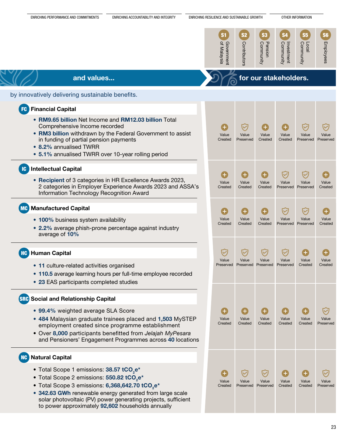 Emissions data extracted from page 25