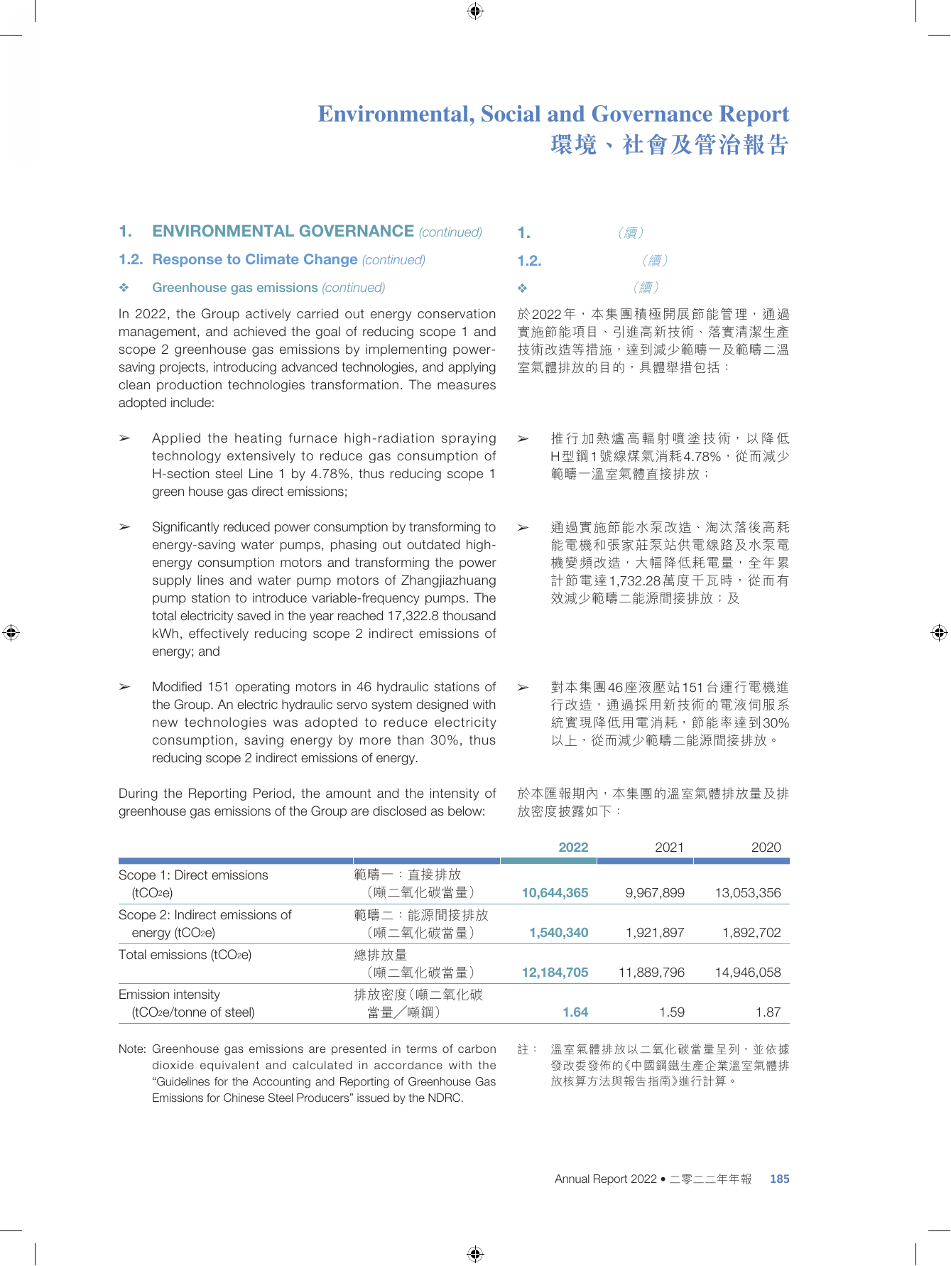 Emissions data extracted from page 186