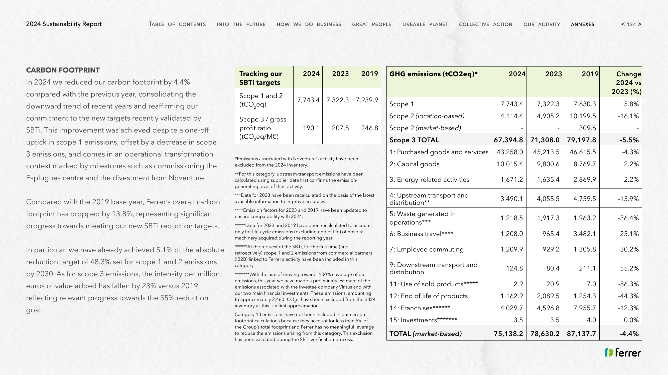 Emissions data extracted from page 124
