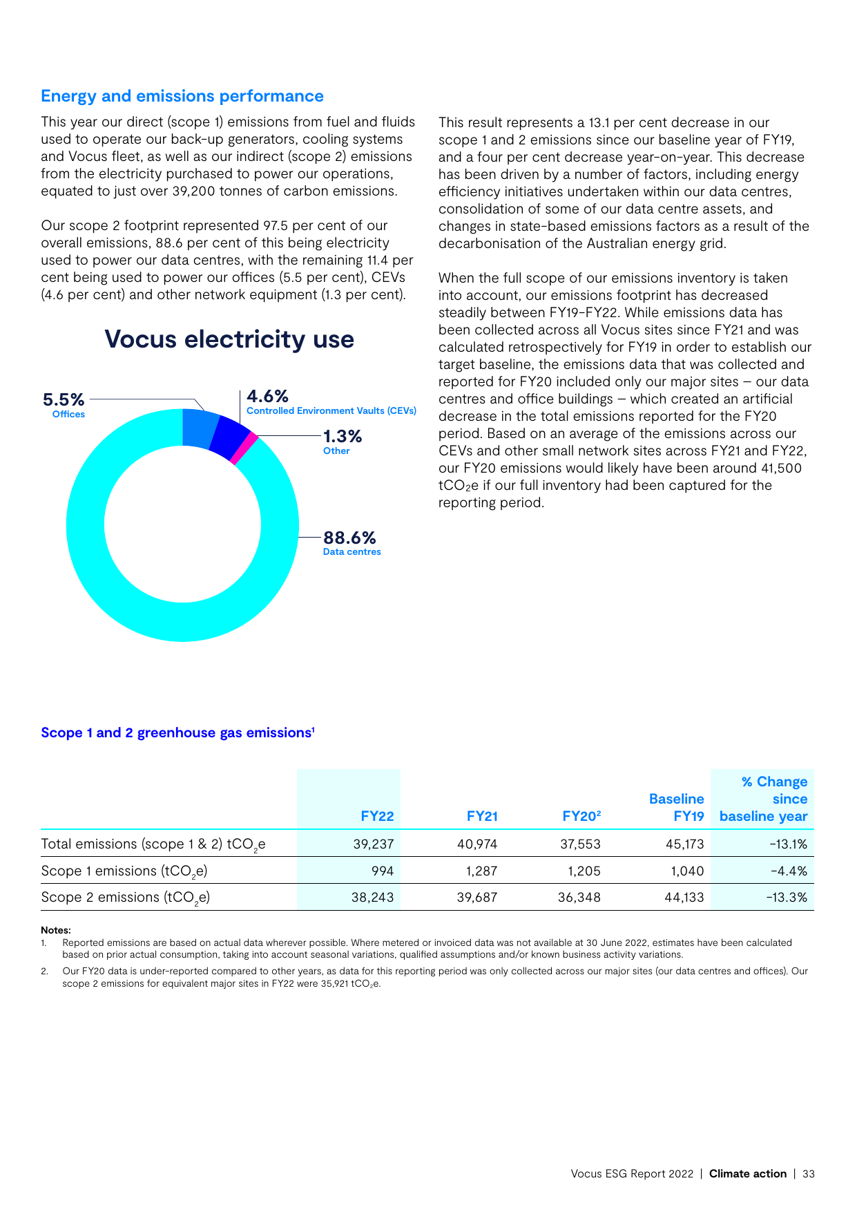 Emissions data extracted from page 33