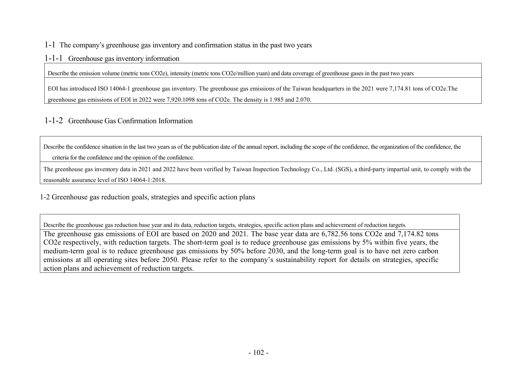 Emissions data extracted from page 106
