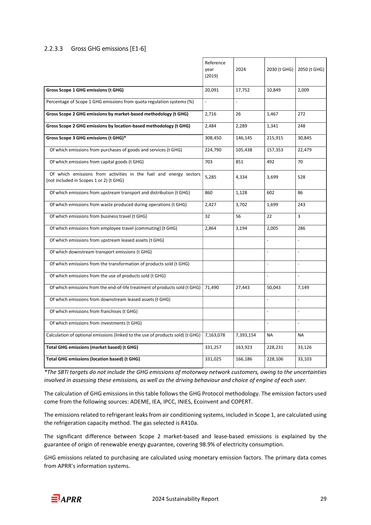 Emissions data extracted from page 29