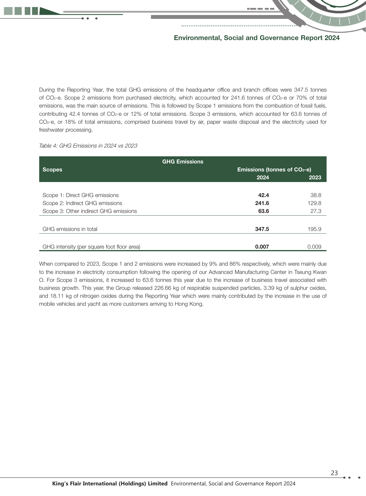 Emissions data extracted from page 24