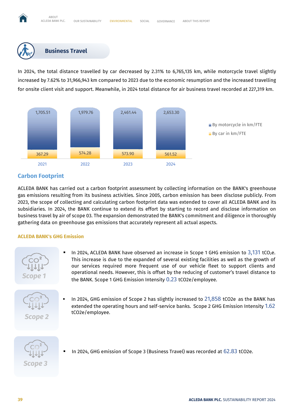 Emissions data extracted from page 39