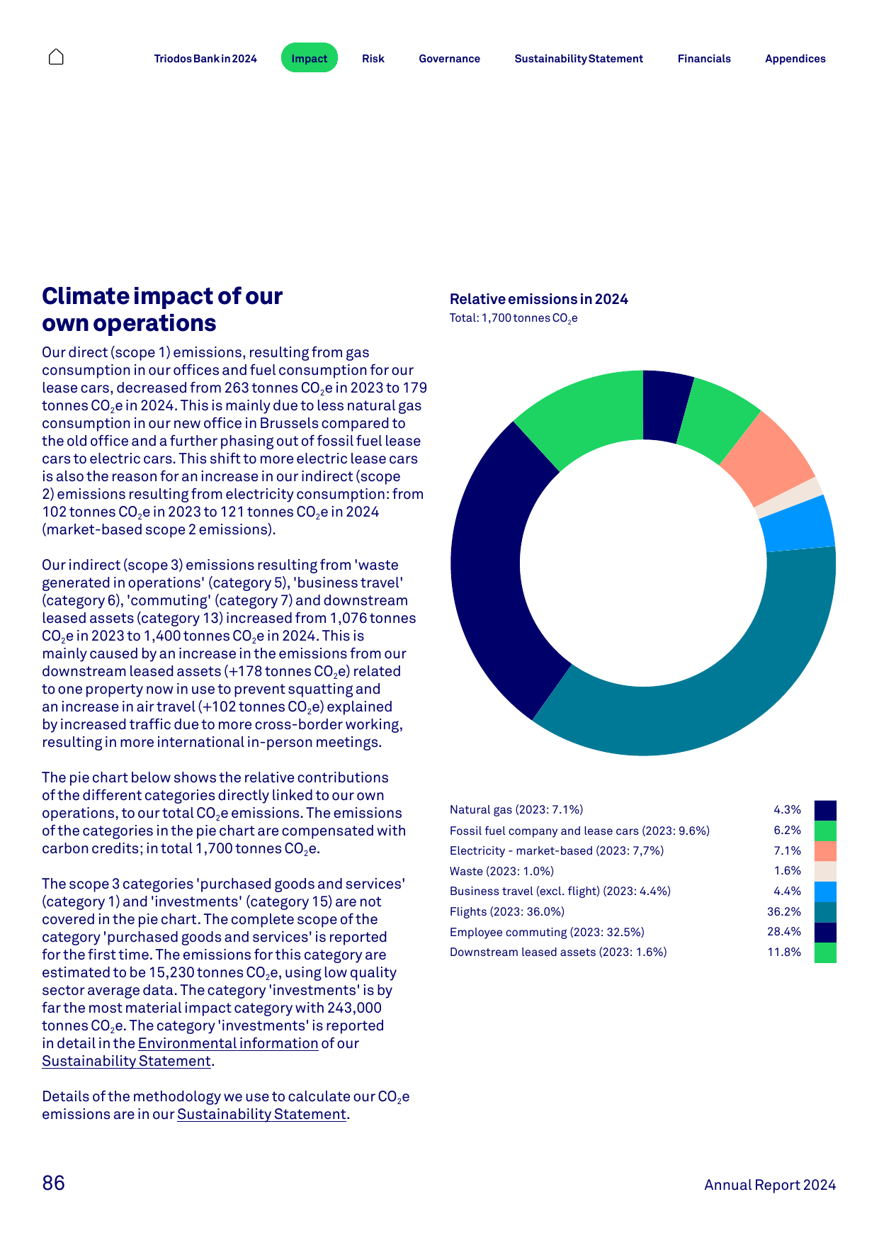 Emissions data extracted from page 86