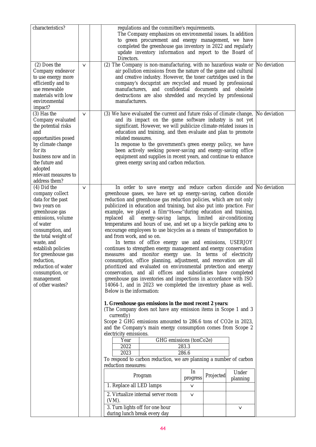 Emissions data extracted from page 49
