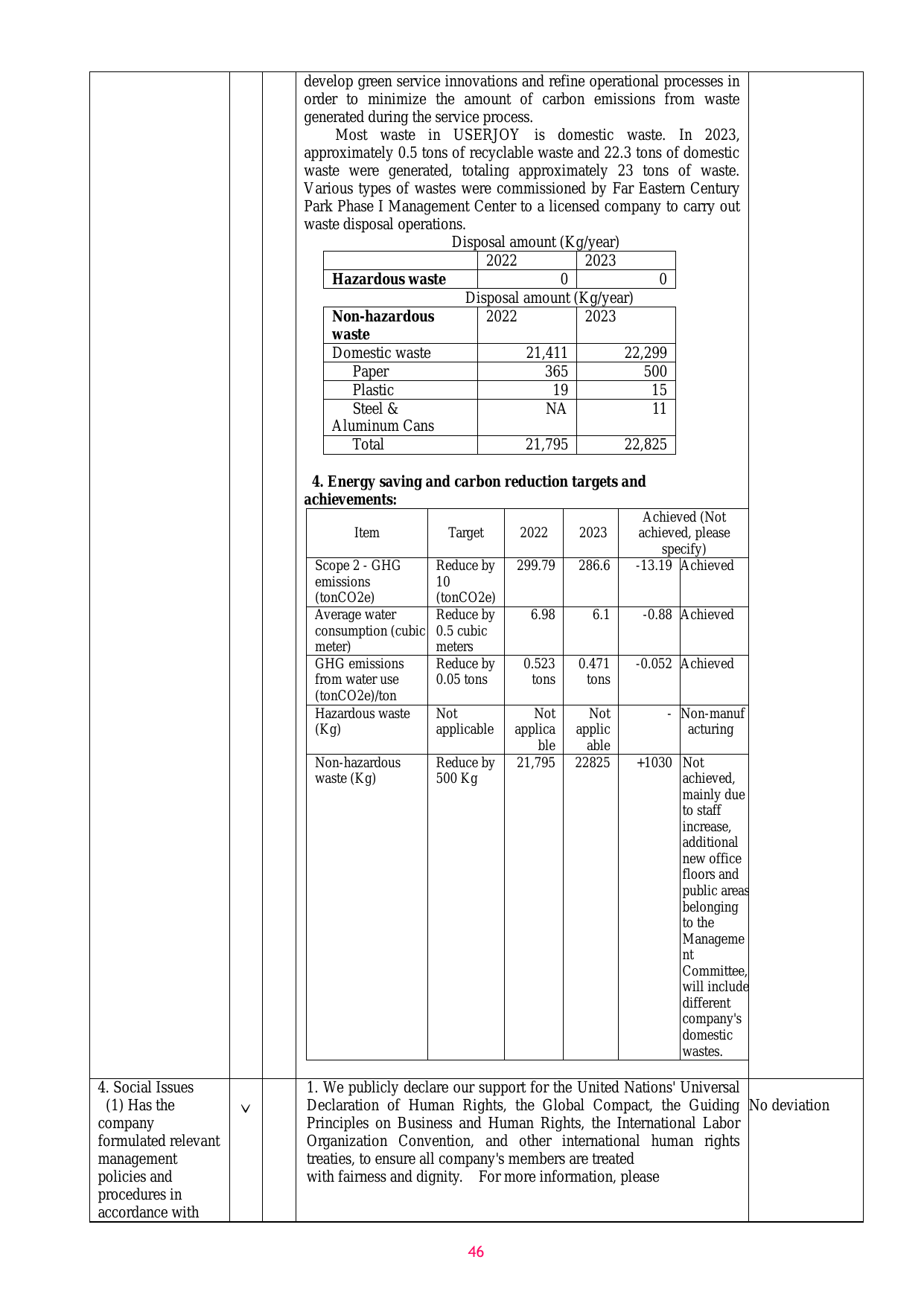 Emissions data extracted from page 51