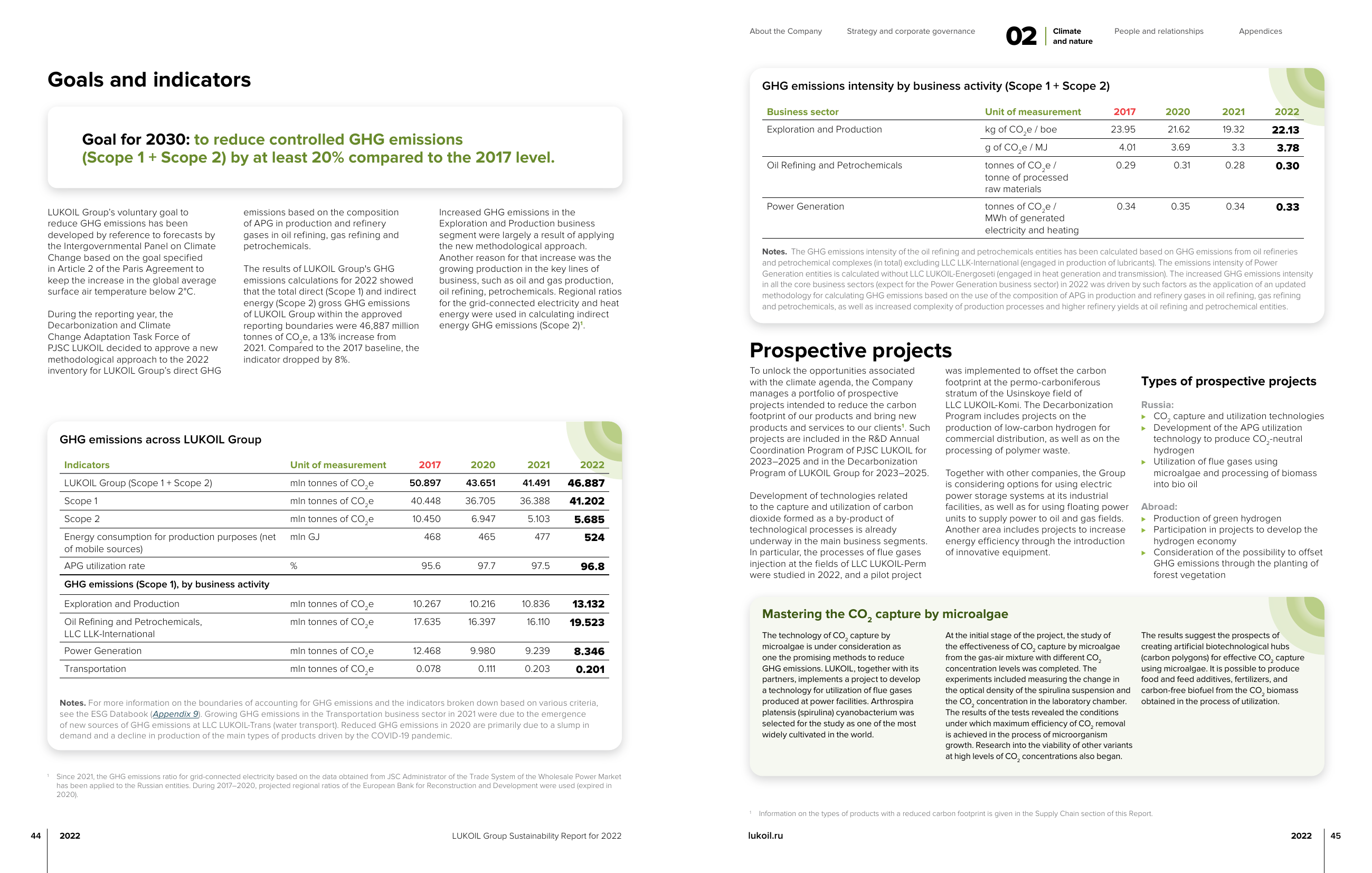 Emissions data extracted from page 24