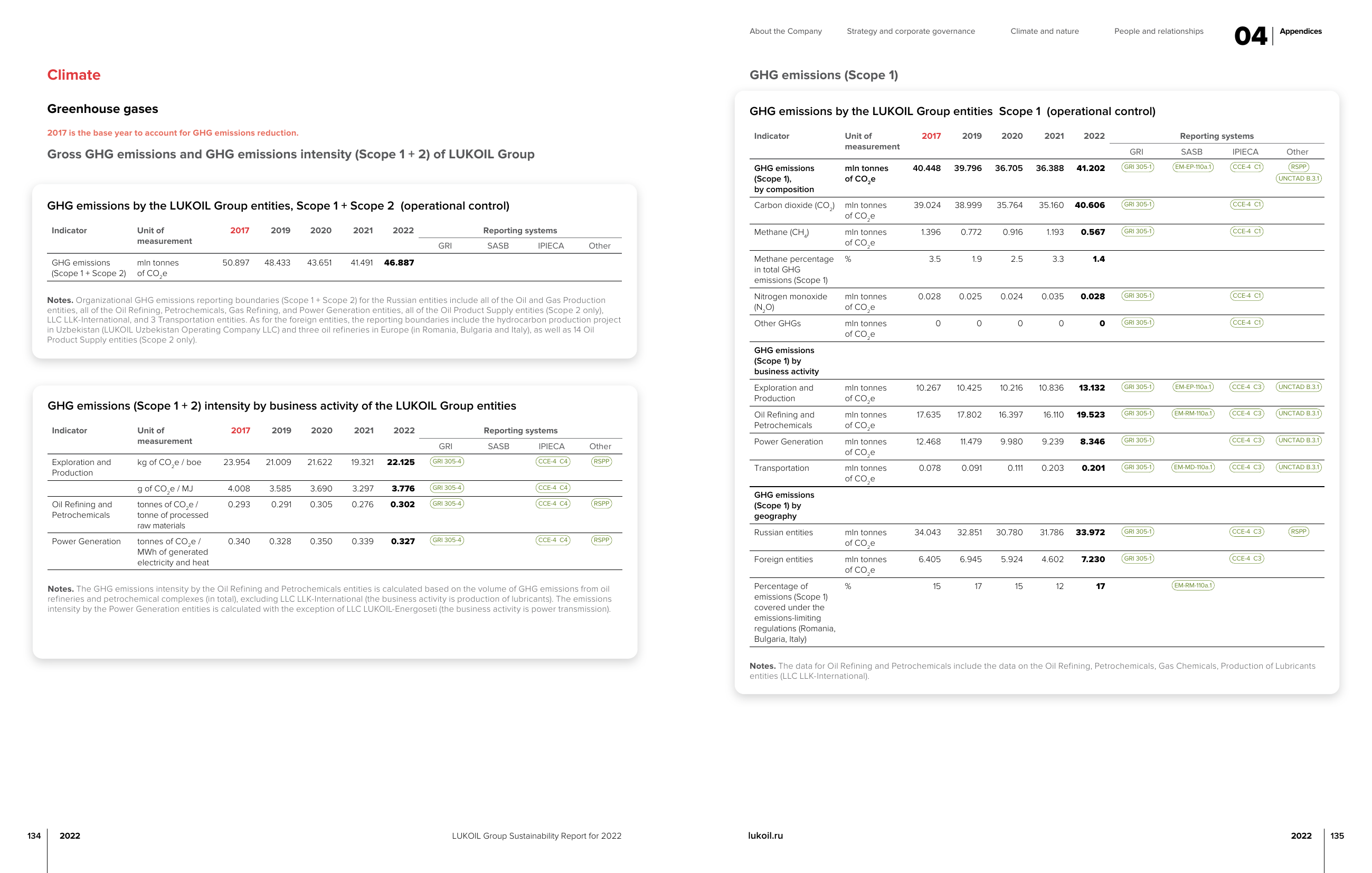 Emissions data extracted from page 69