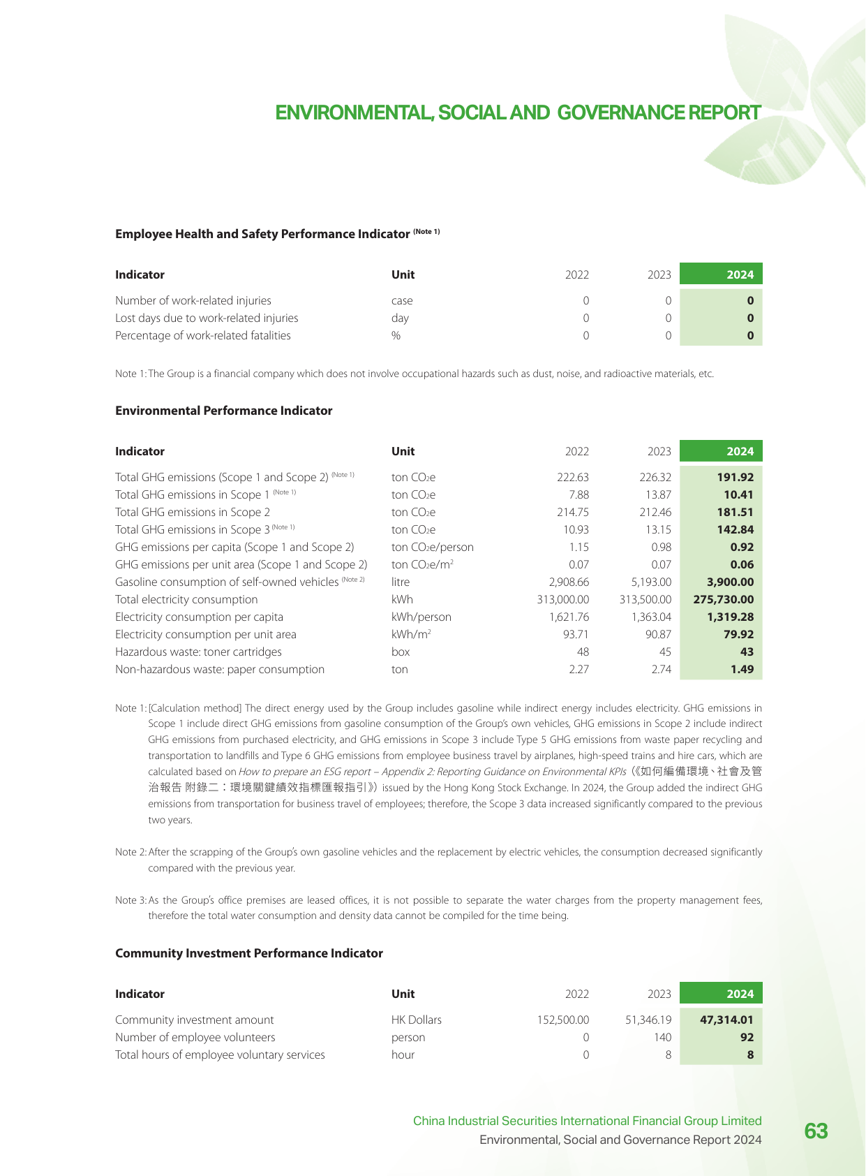 Emissions data extracted from page 64