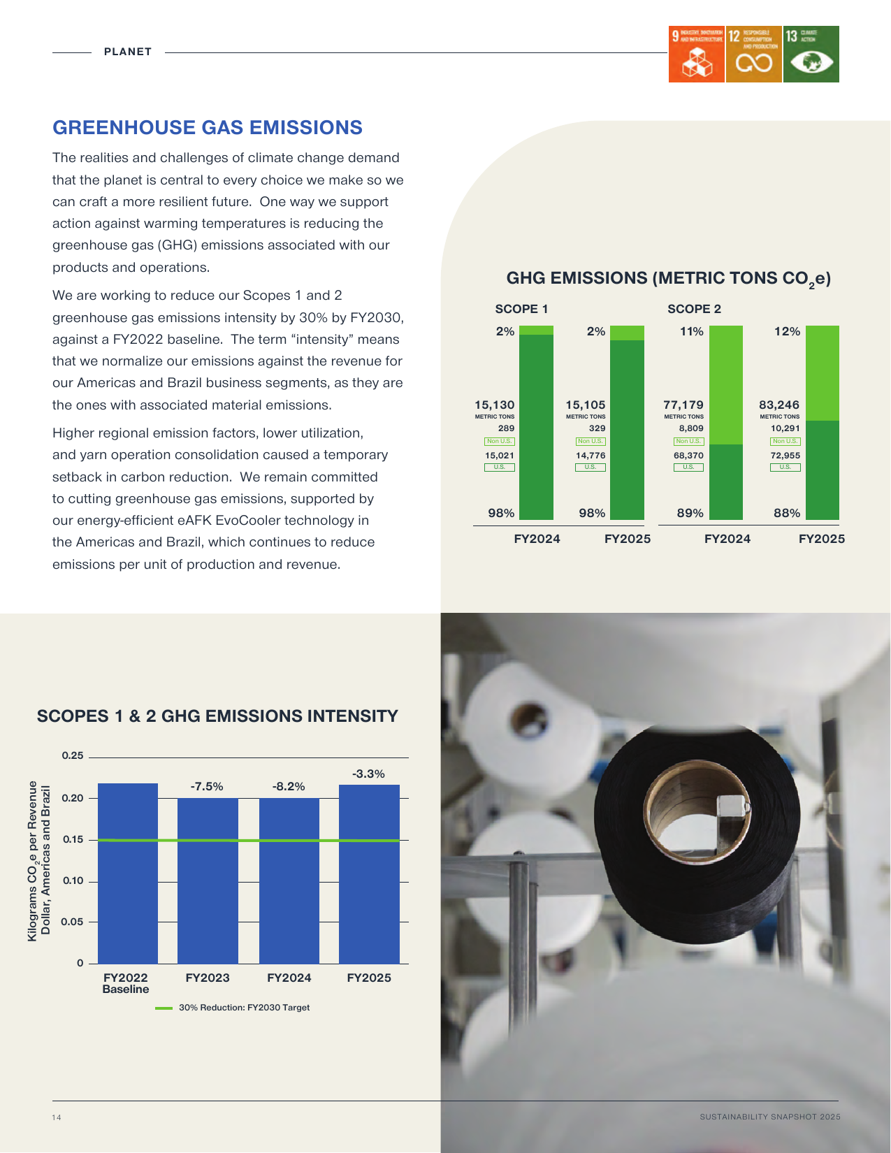 Emissions data extracted from page 14