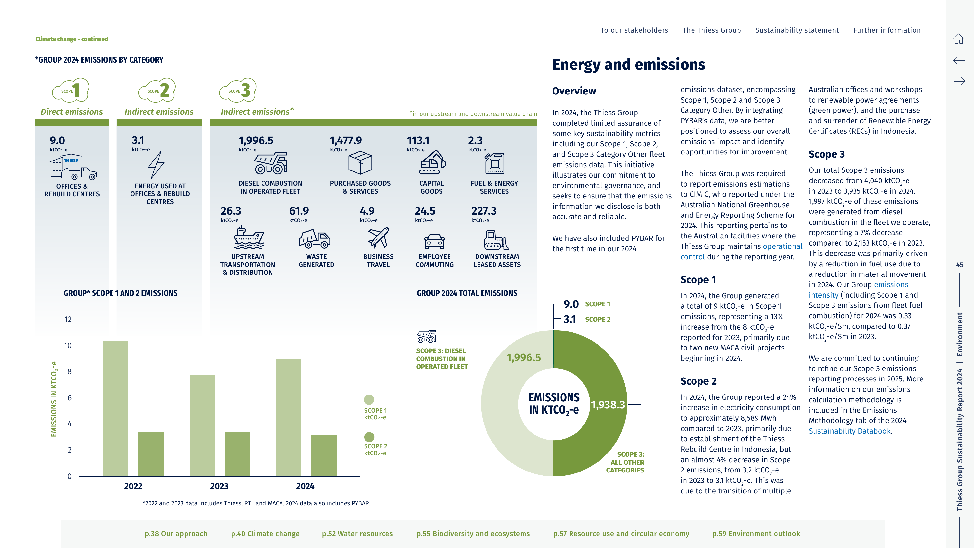 Emissions data extracted from page 45