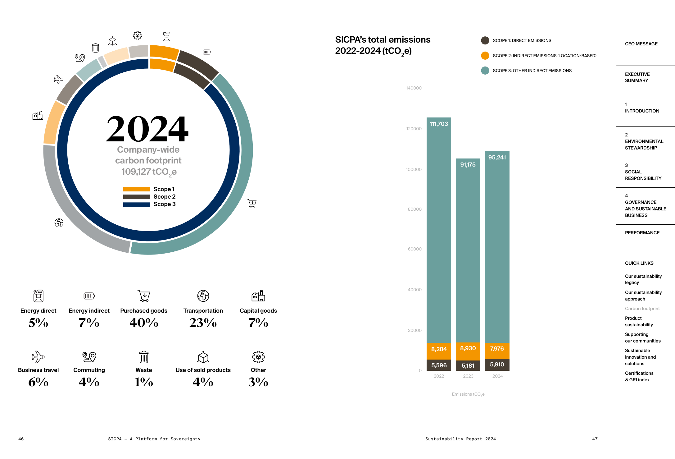 Emissions data extracted from page 24