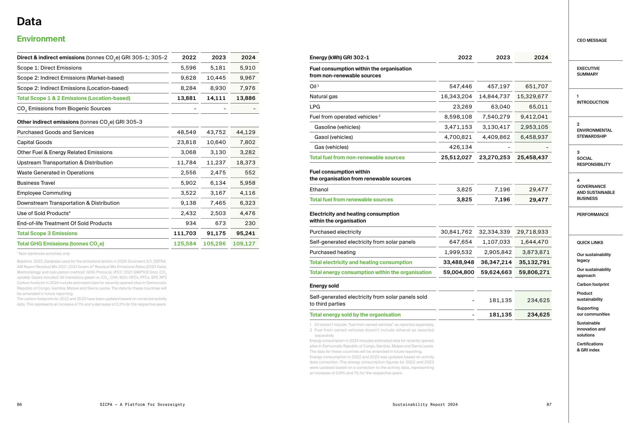 Emissions data extracted from page 44