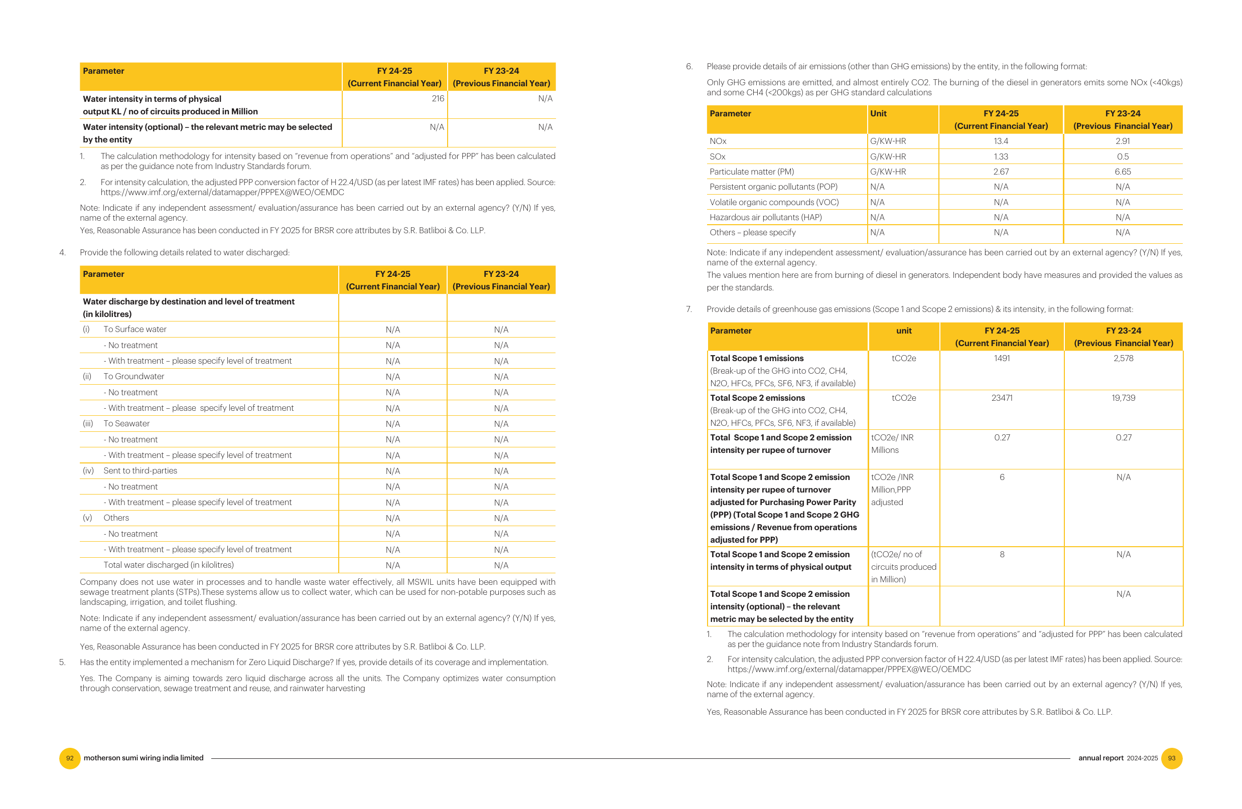 Emissions data extracted from page 48
