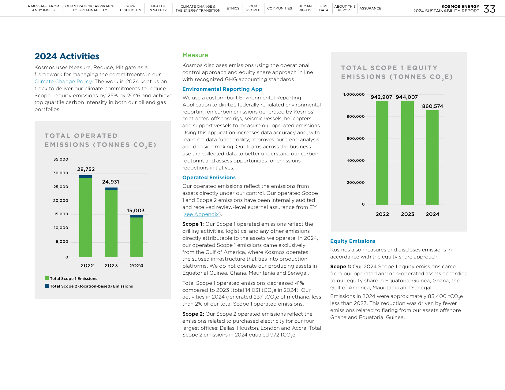 Emissions data extracted from page 33