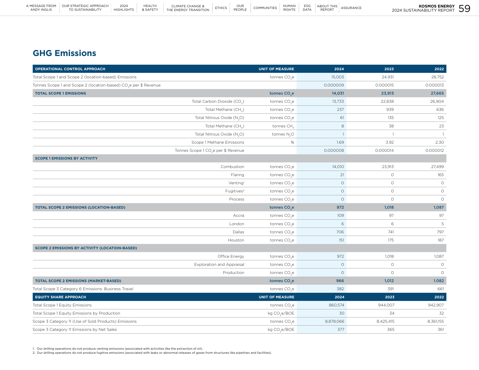 Emissions data extracted from page 59