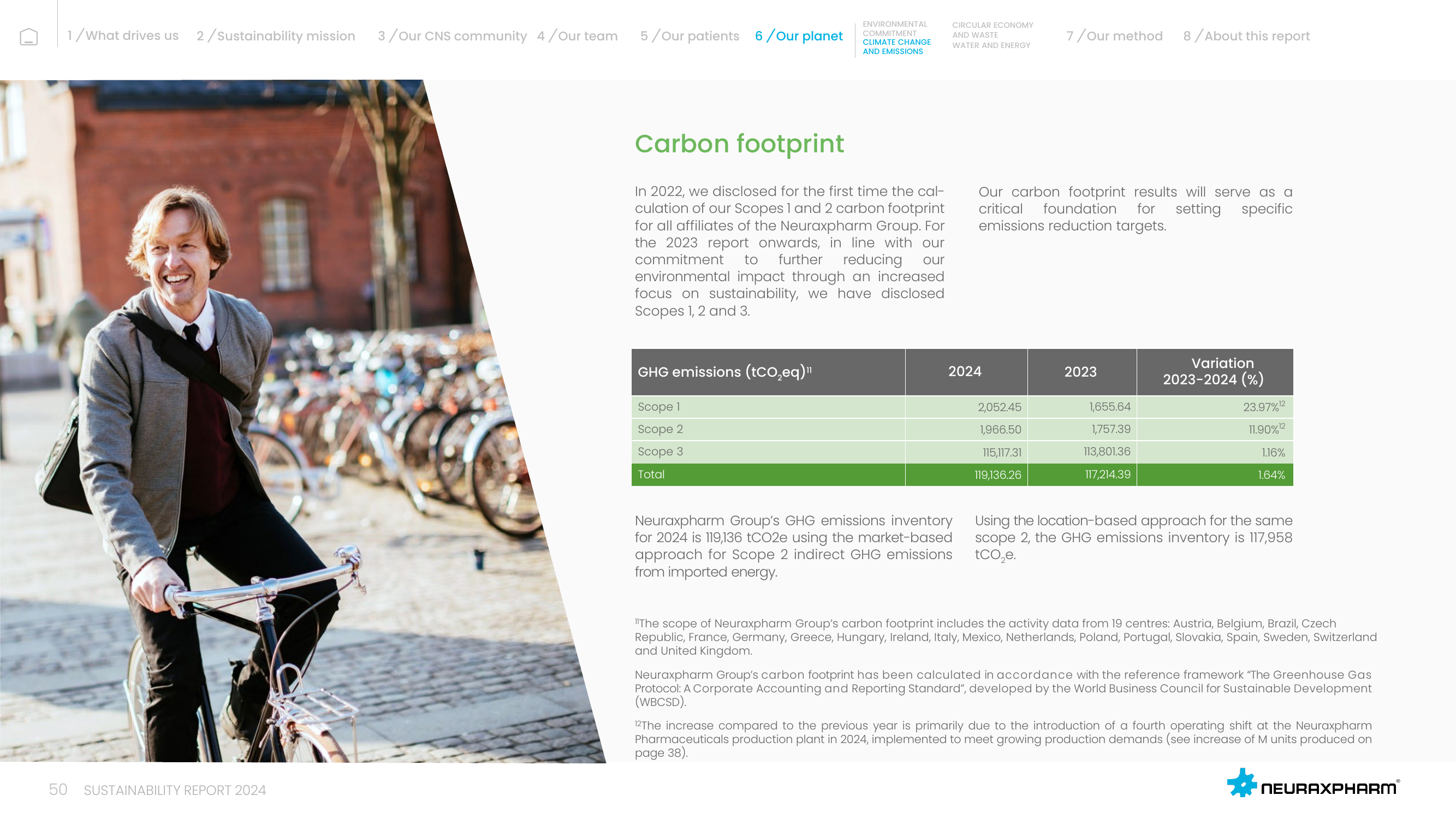 Emissions data extracted from page 50