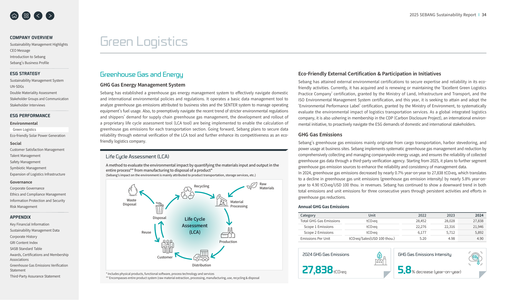 Emissions data extracted from page 35